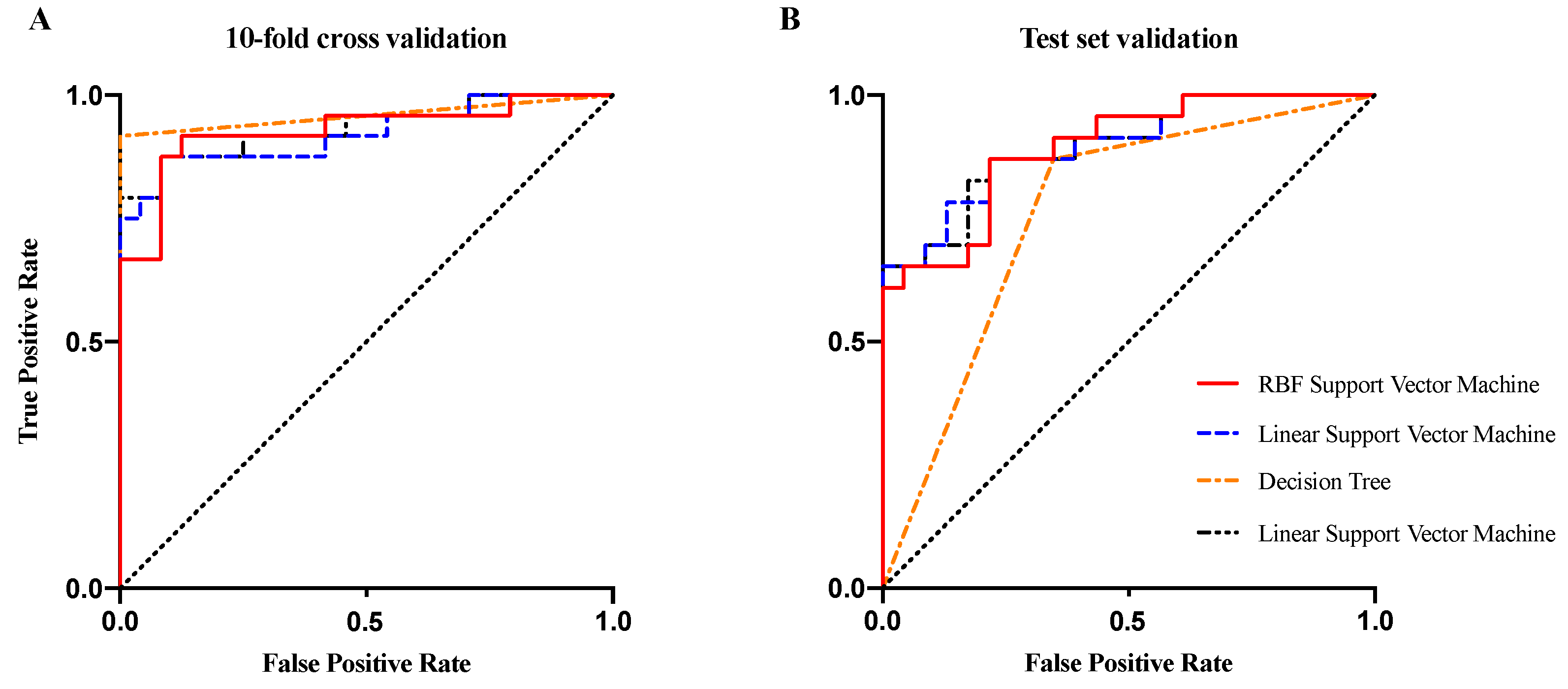 Sensors 21 04642 g009