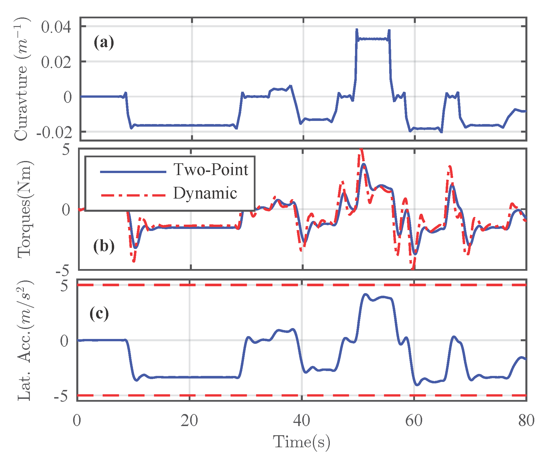Sensors 21 04647 g002