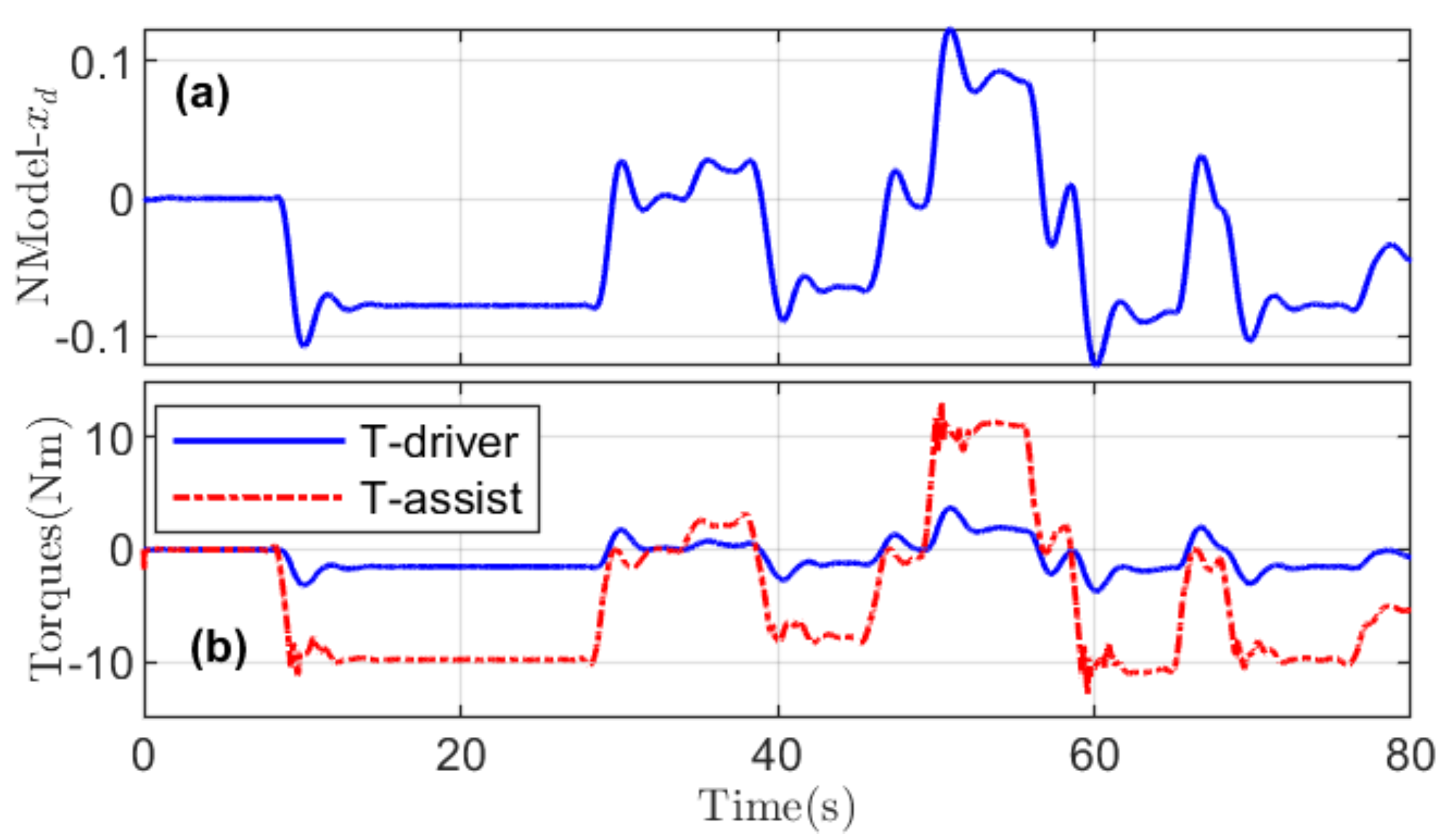 Sensors 21 04647 g004