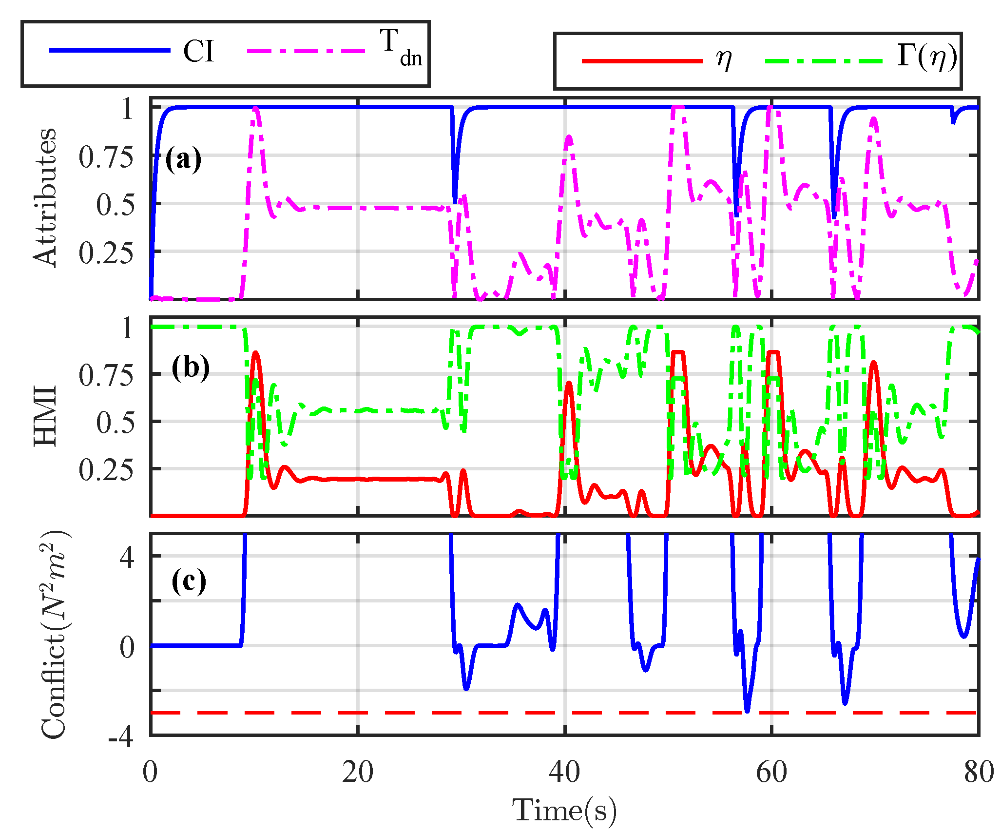 Sensors 21 04647 g005
