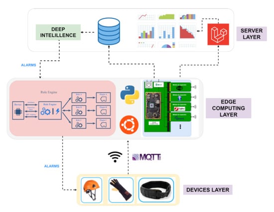 https://www.mdpi.com/sensors/sensors-21-04652/article_deploy/html/images/sensors-21-04652-g001-550.jpg