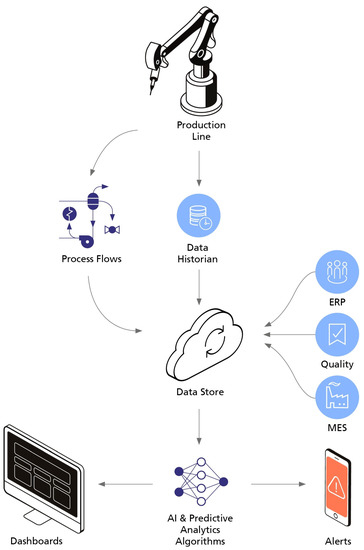 Bosch: Smart and Secure Starter Kit – AV-TEST Internet of Things