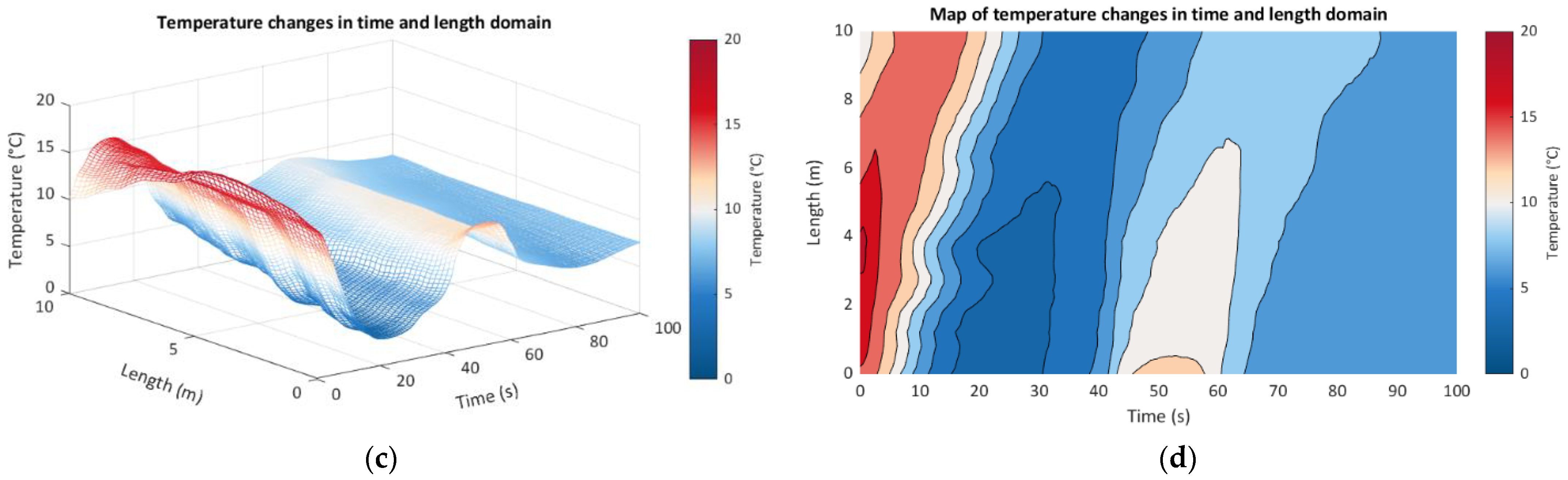 Sensors 21 04678 g013b