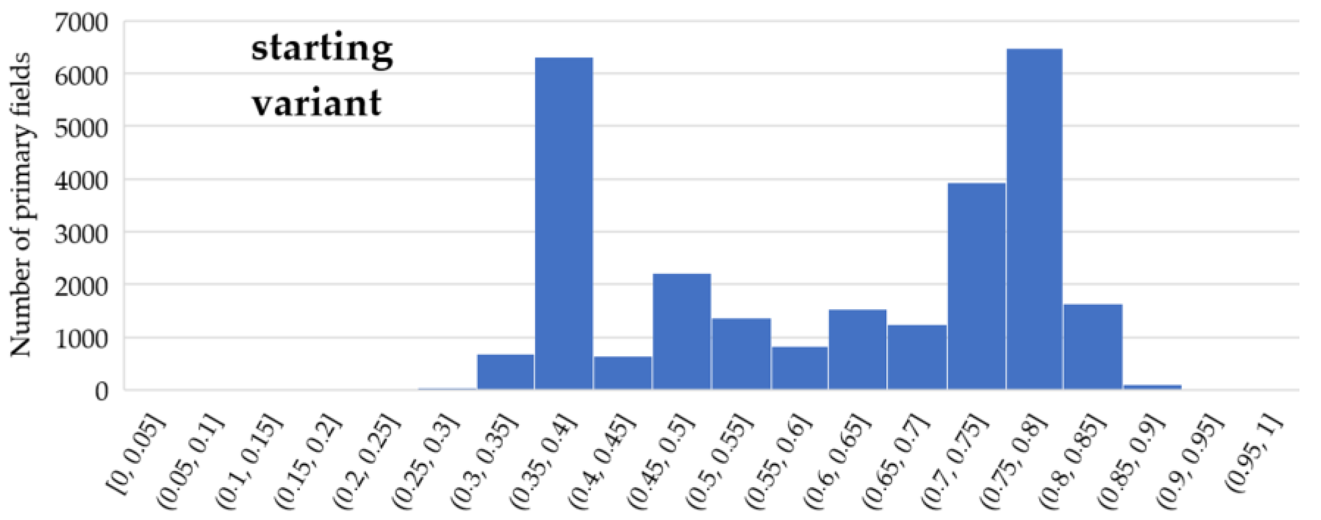 Sensors 21 04682 g016