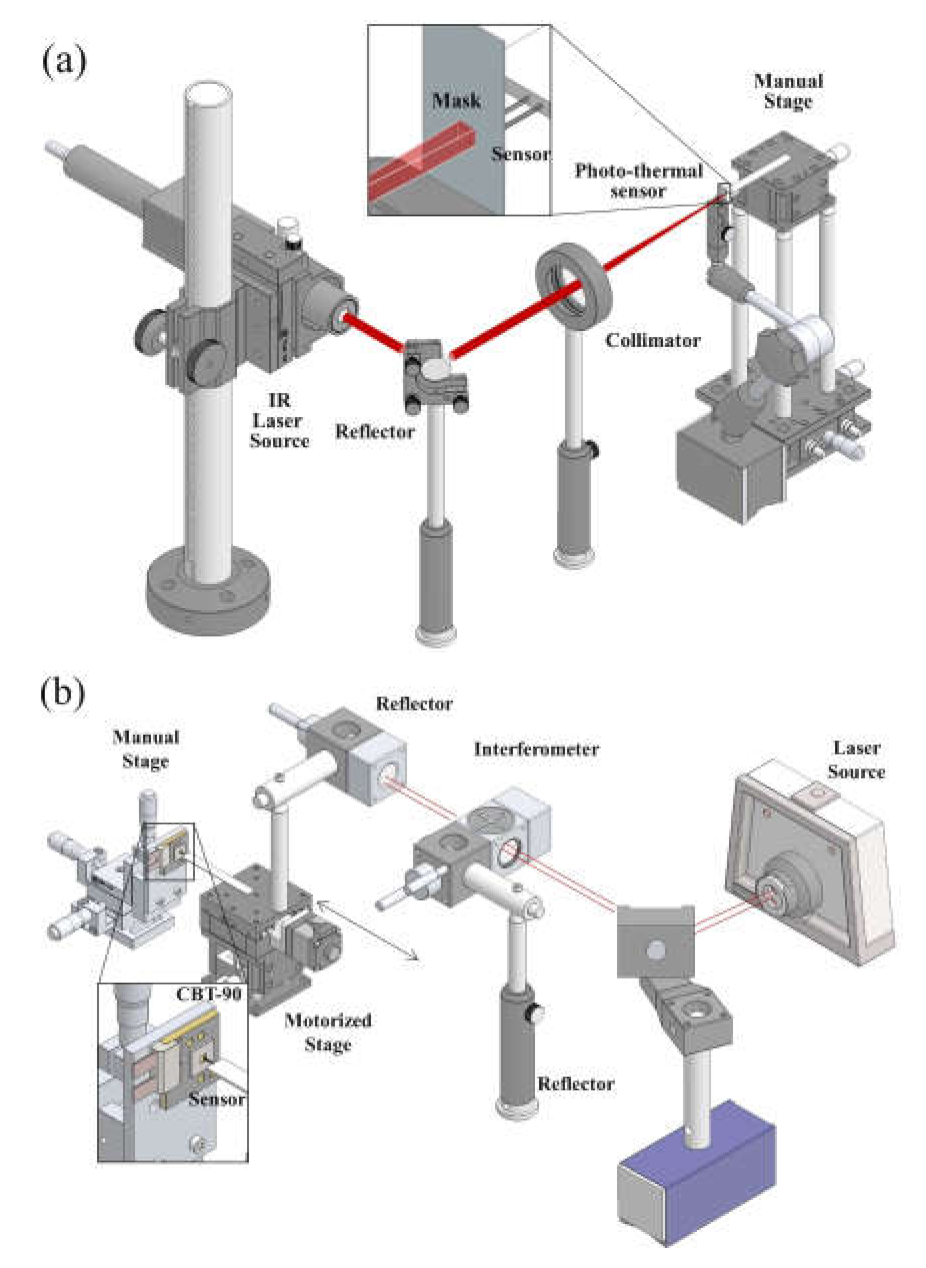 Sensors 21 04690 g004