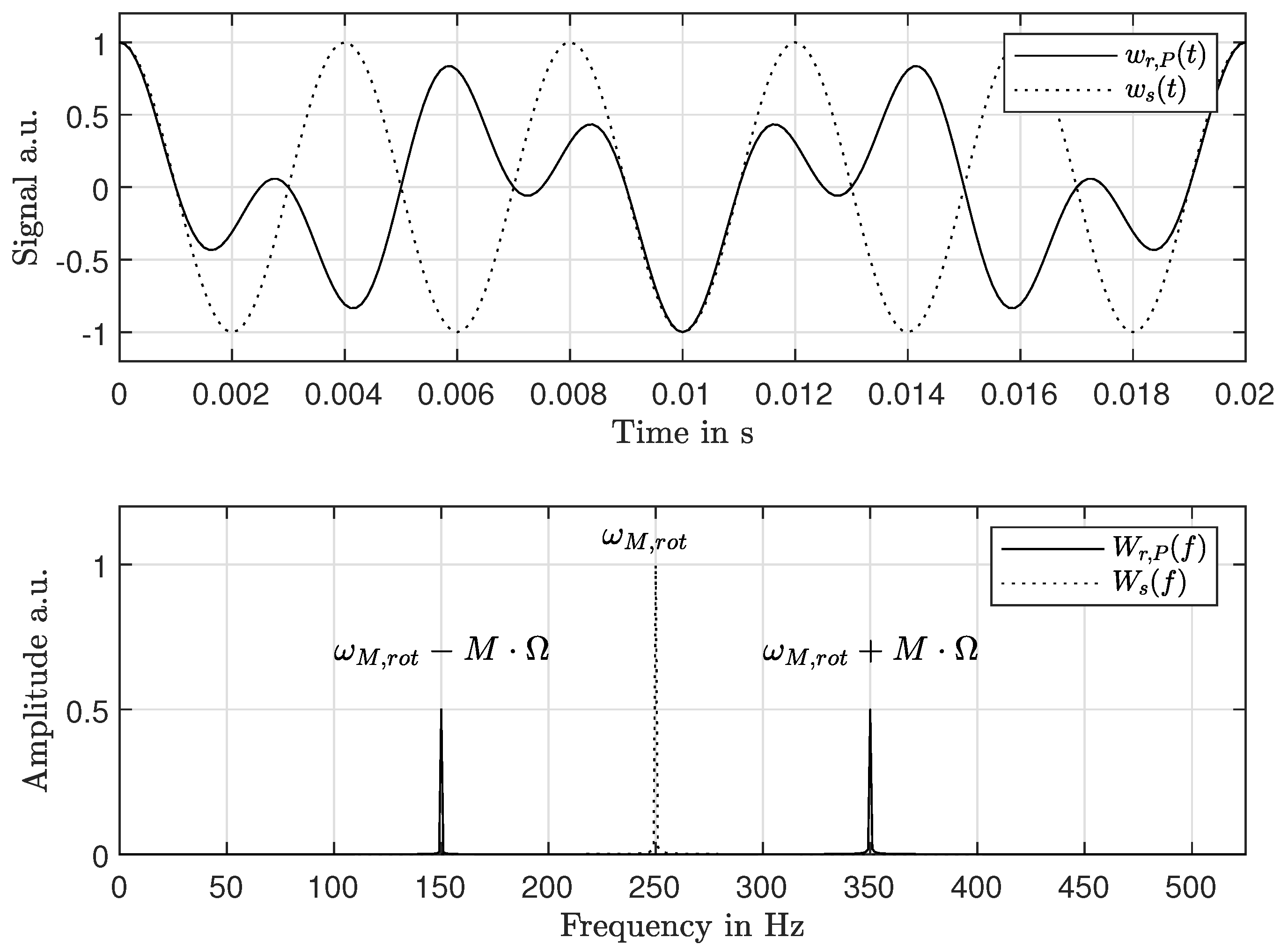 Sensors 21 04705 g002