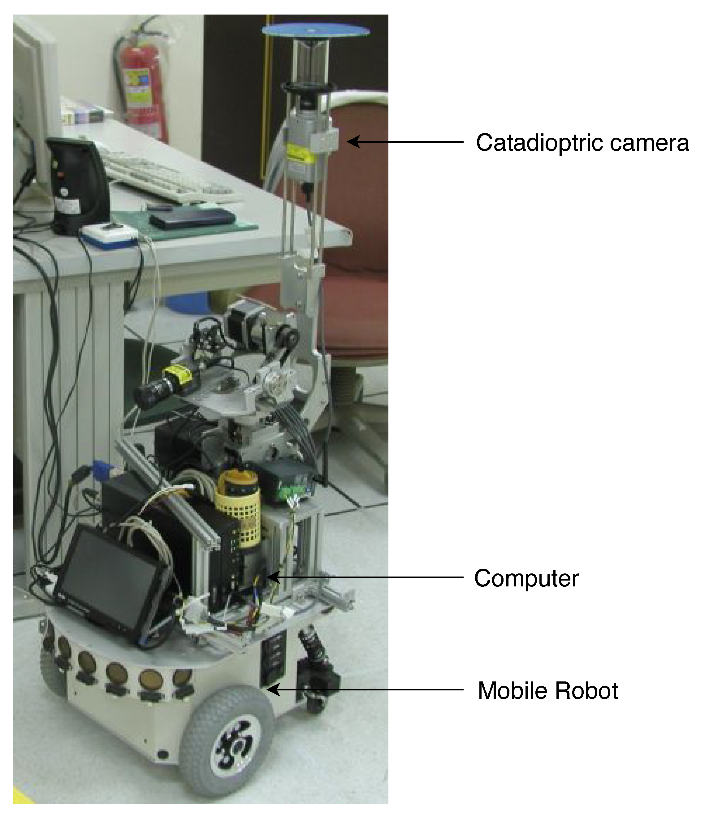Sensors | Free Full-Text | Self-Localization of Mobile Robots Using a  Single Catadioptric Camera with Line Feature Extraction