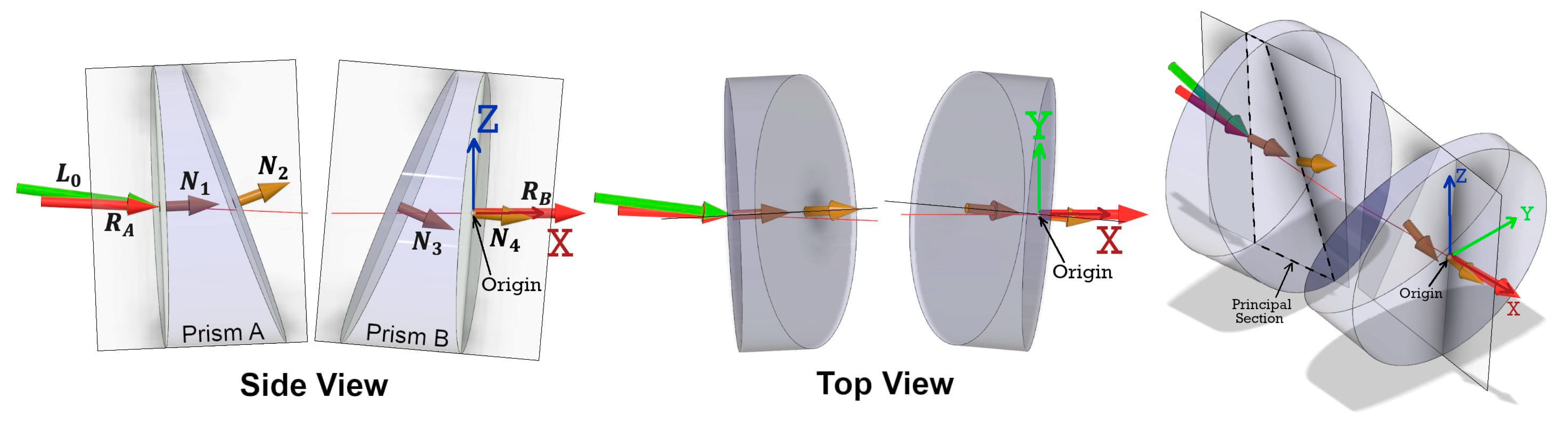 Sensors Free Full Text A Rigorous Observation Model For The Risley Prism Based Livox Mid 40 Lidar Sensor Html