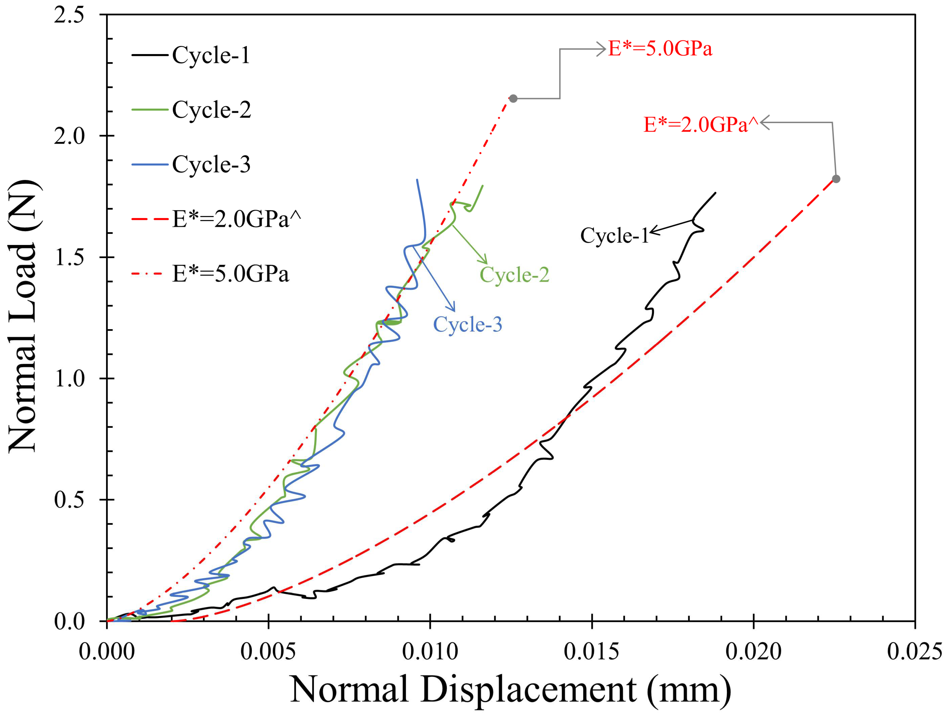 Sensors 21 04730 g009