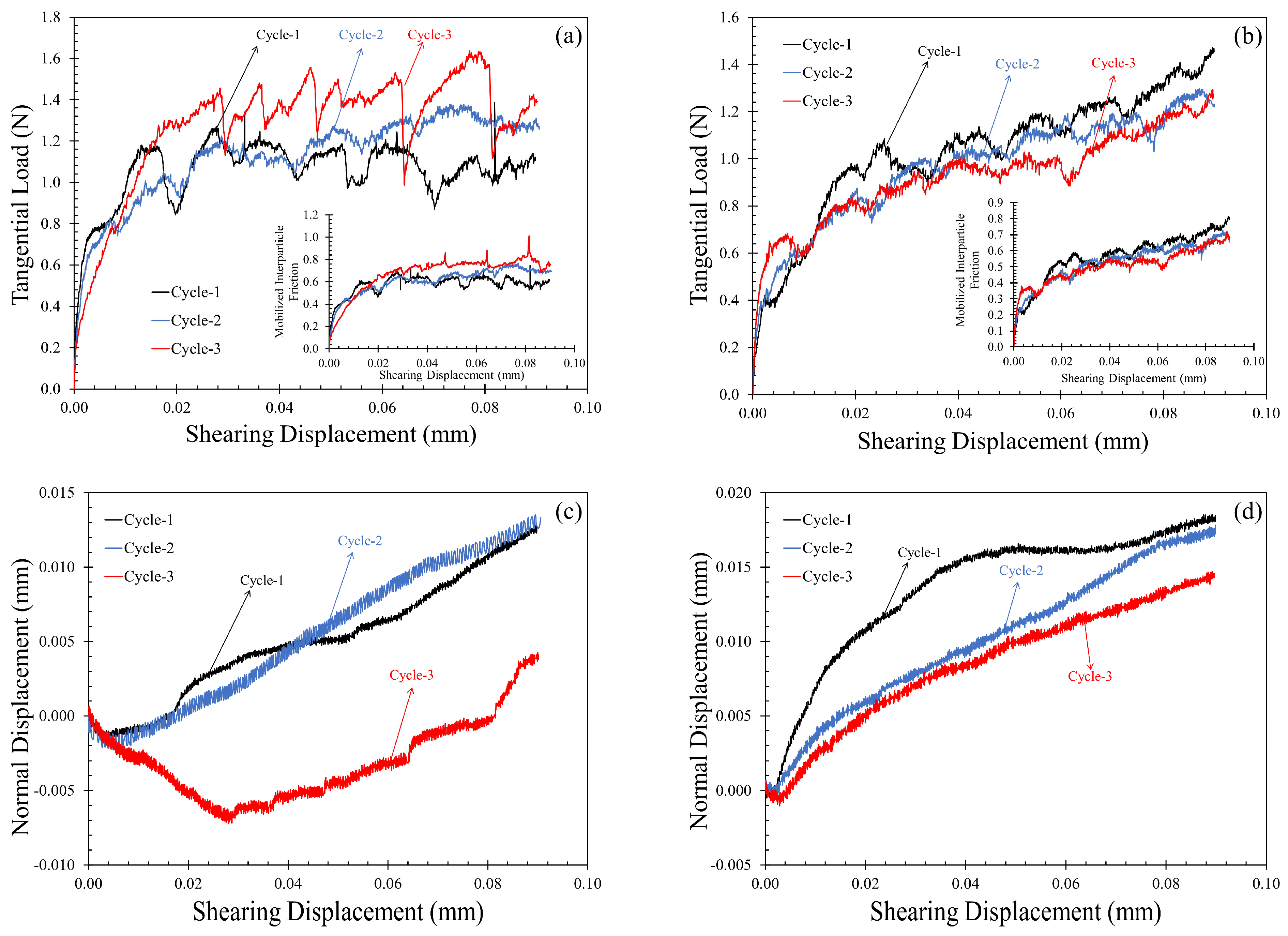 Sensors 21 04730 g010