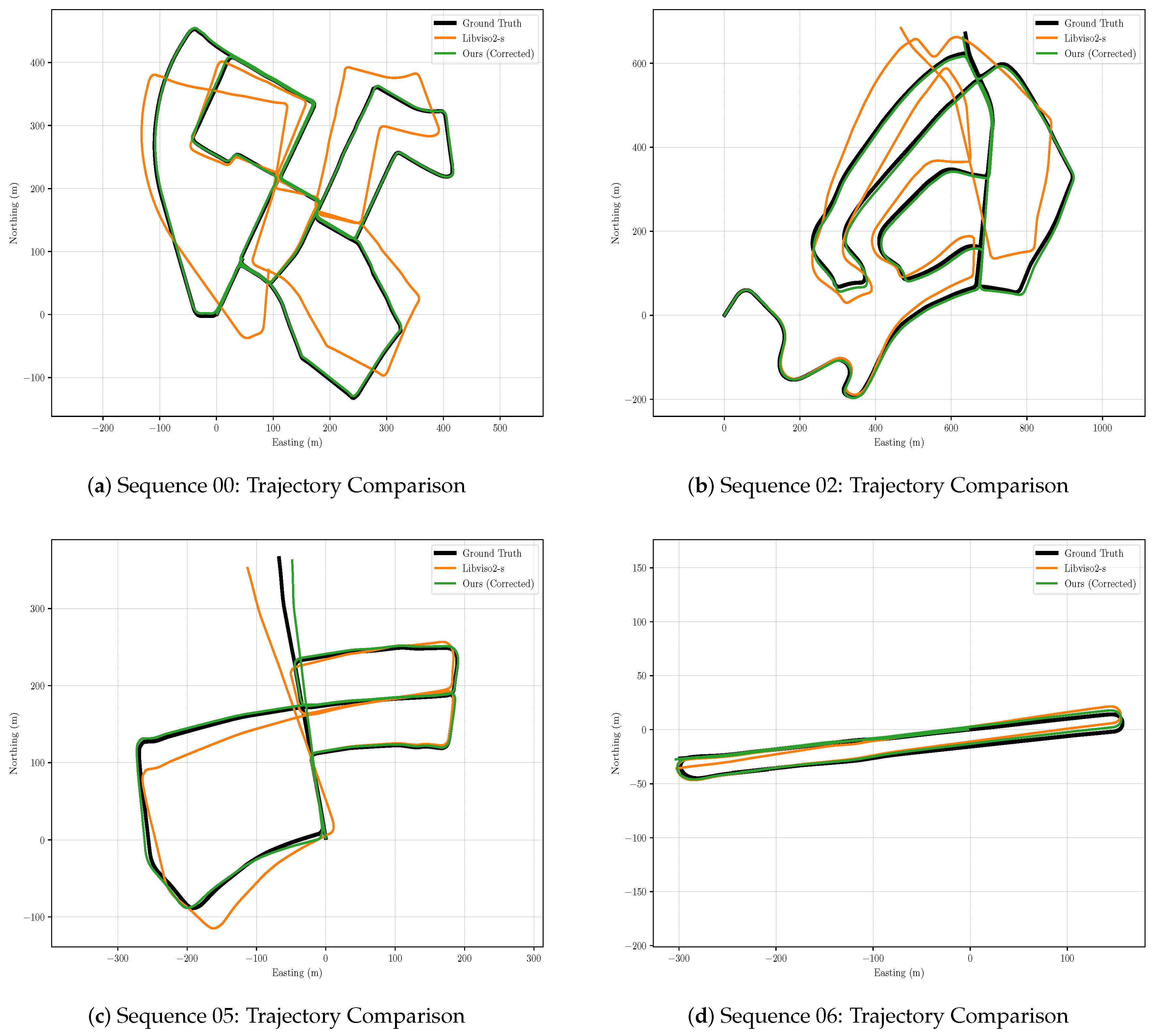 Sensors 21 04735 g005a