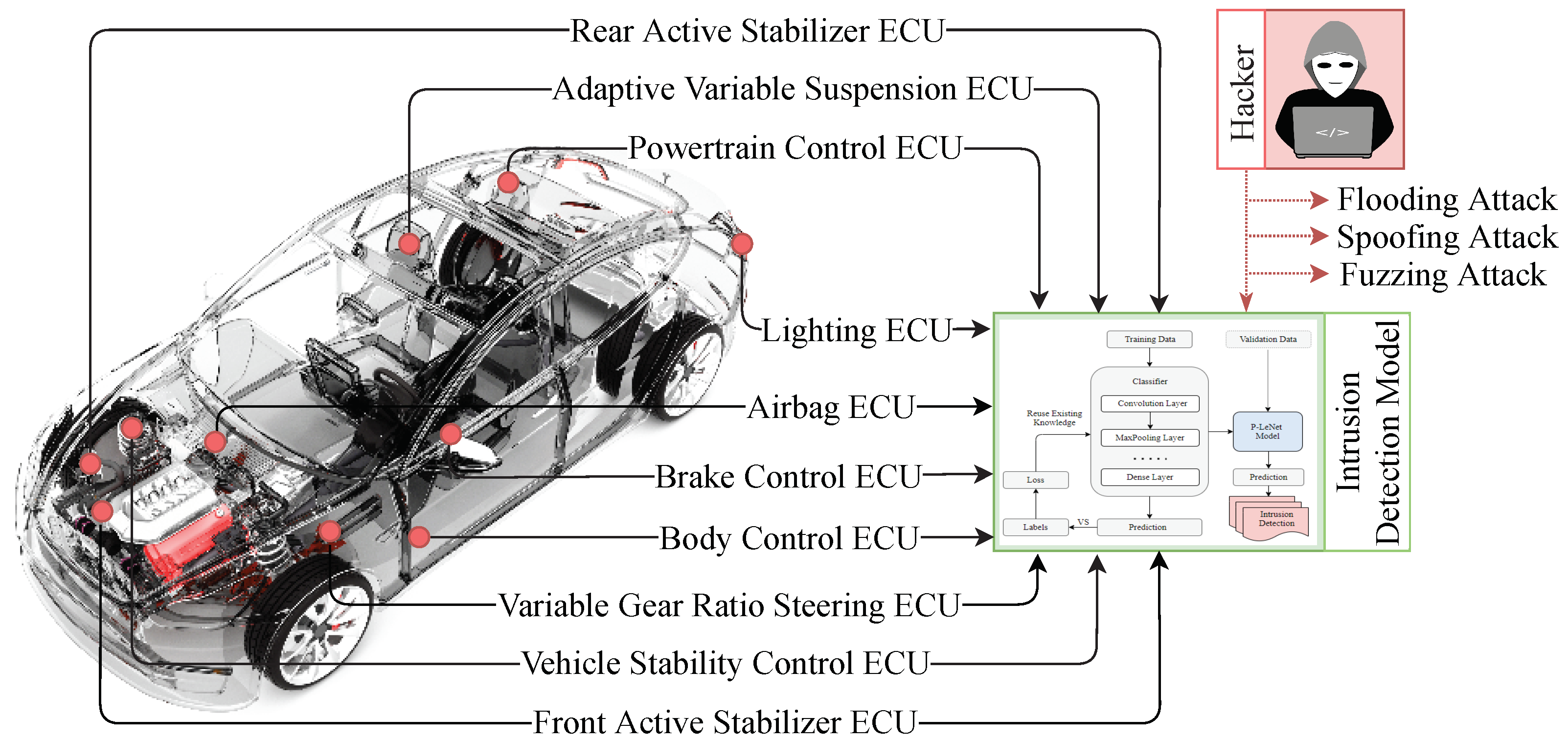 Система pdf. Electric vehicle IGBT Cooling System. Electric vehicle Driving Modes description. Armstrong Electric vehicle.