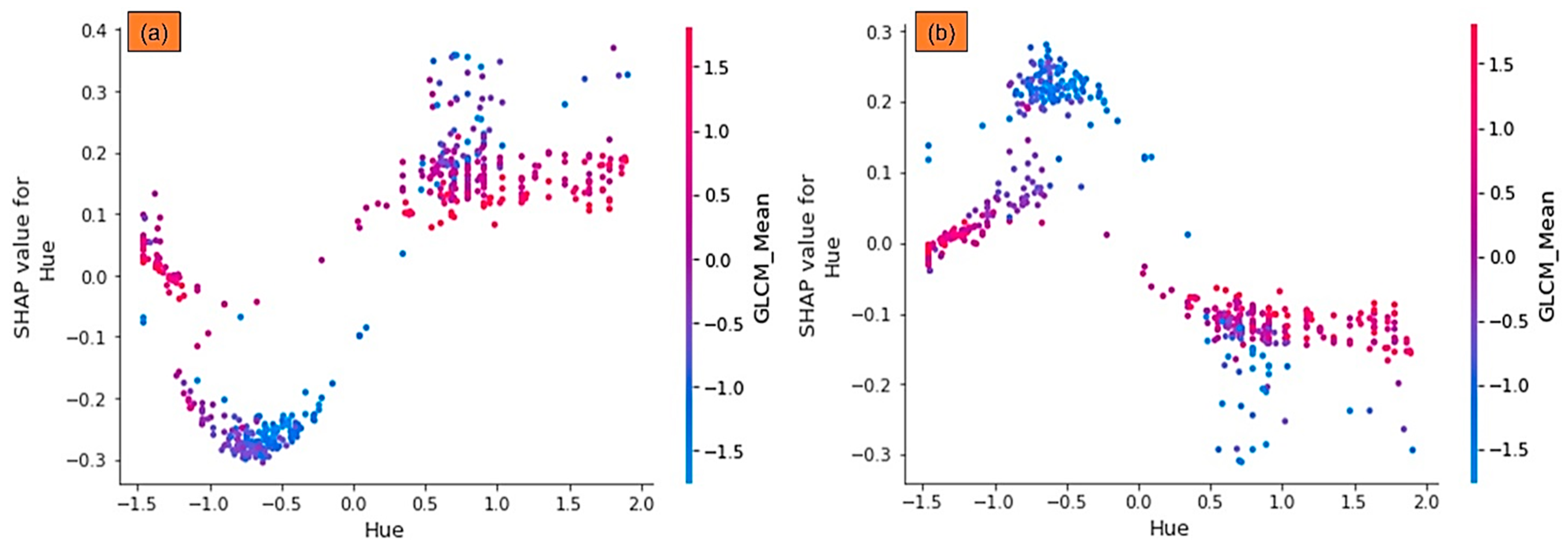 Sensors 21 04738 g007