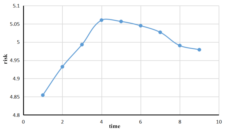Sensors 21 04741 g006 Sensors 21 04741 g006