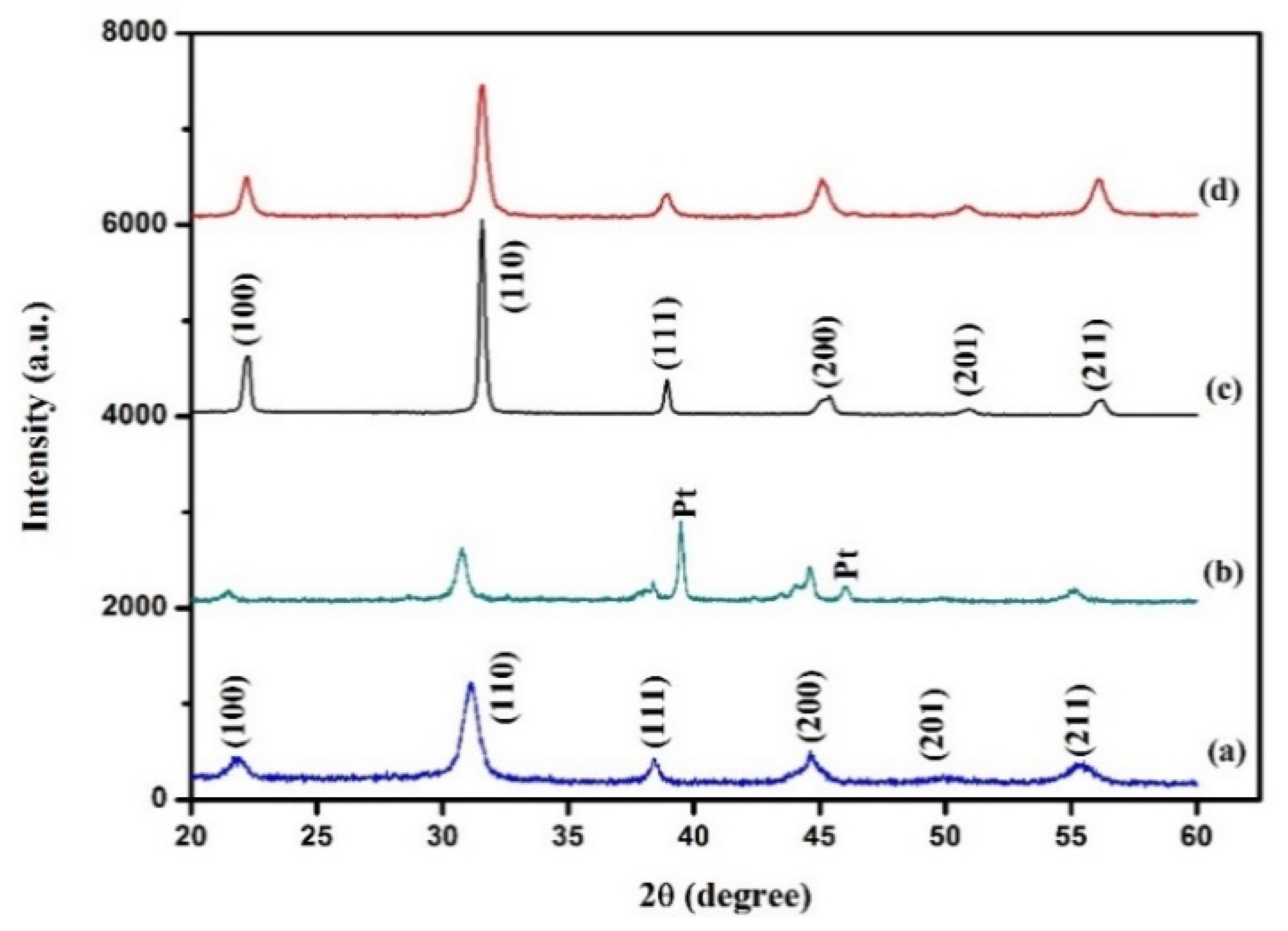 Sensors 21 04747 g005