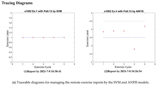 Sensors | Free Full-Text | AIoT-Enabled Rehabilitation Recognition