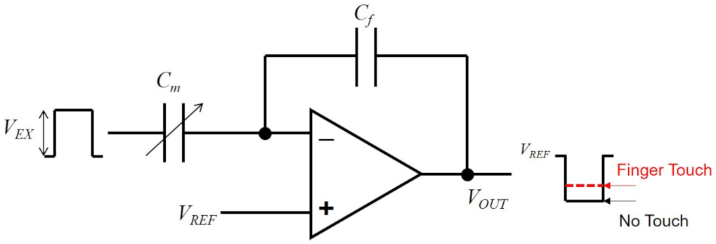 Sensors | Free Full-Text | Review of Capacitive Touchscreen ...