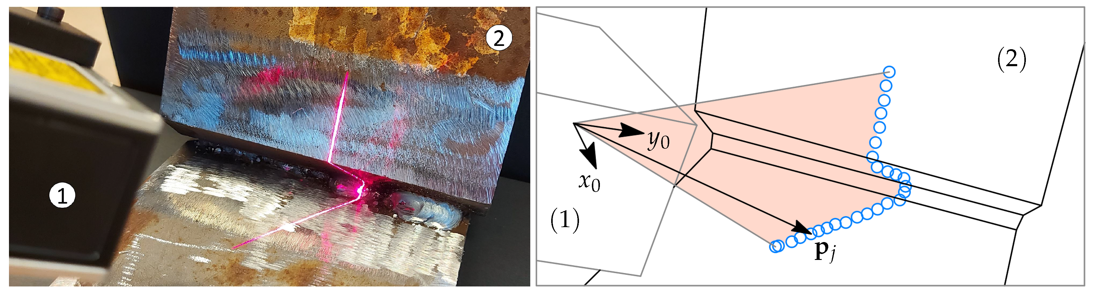 Sensors | Free Full-Text | Laser Scanning and Parametrization of Weld  Grooves with Reflective Surfaces