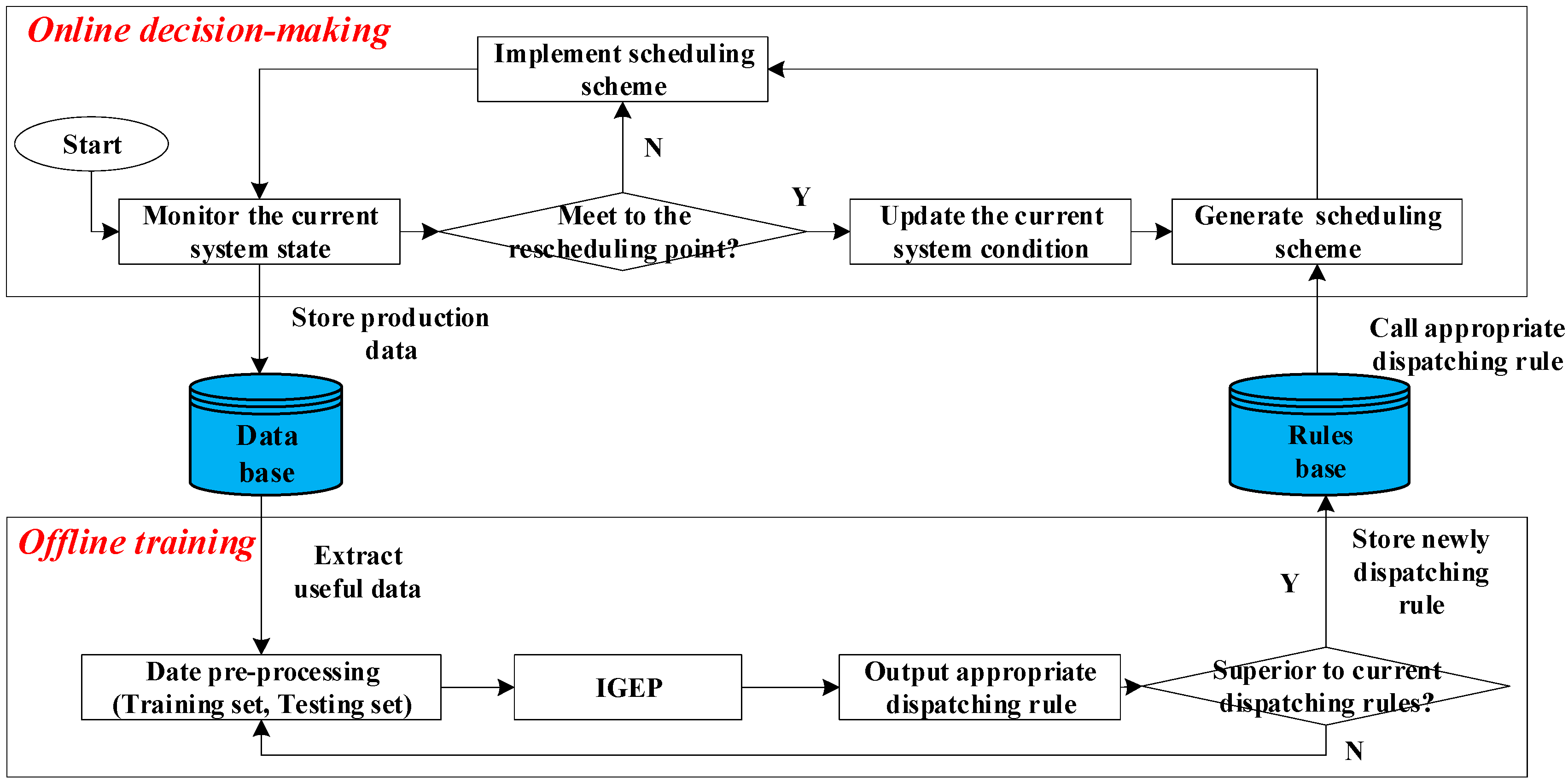 Sensors 21 04836 g002