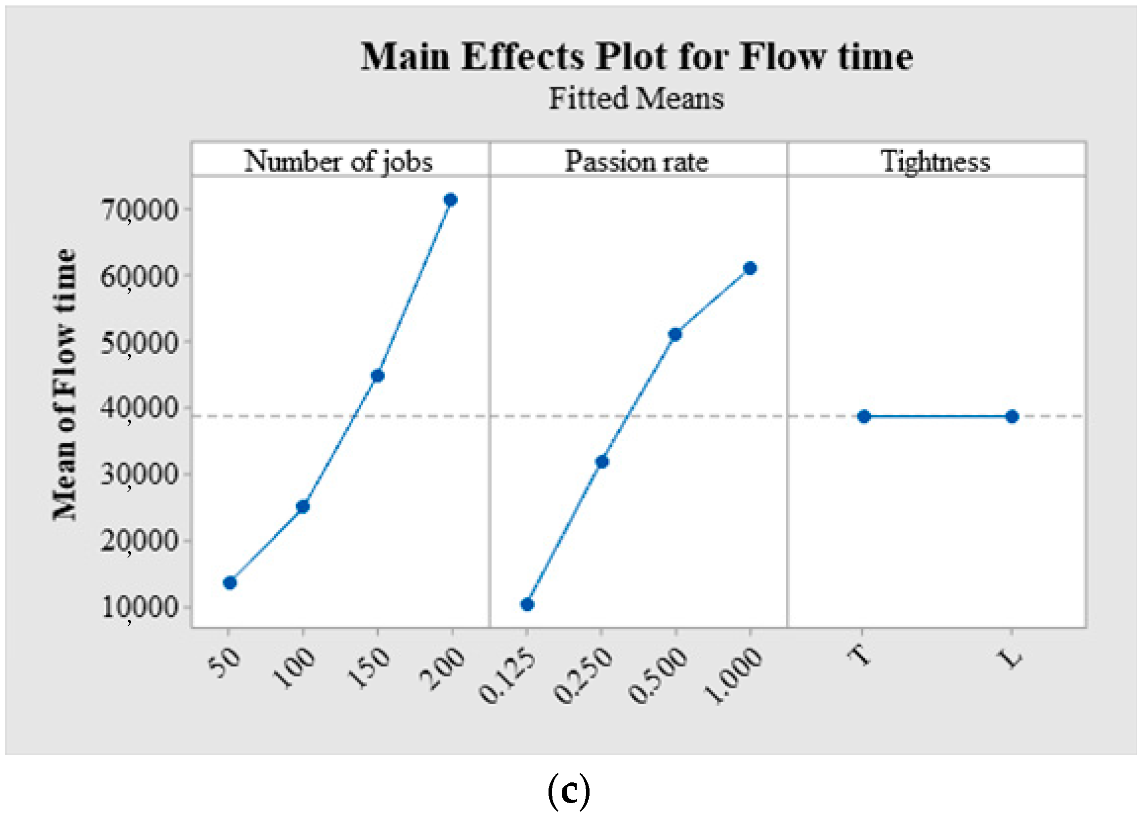 Sensors 21 04836 g009b