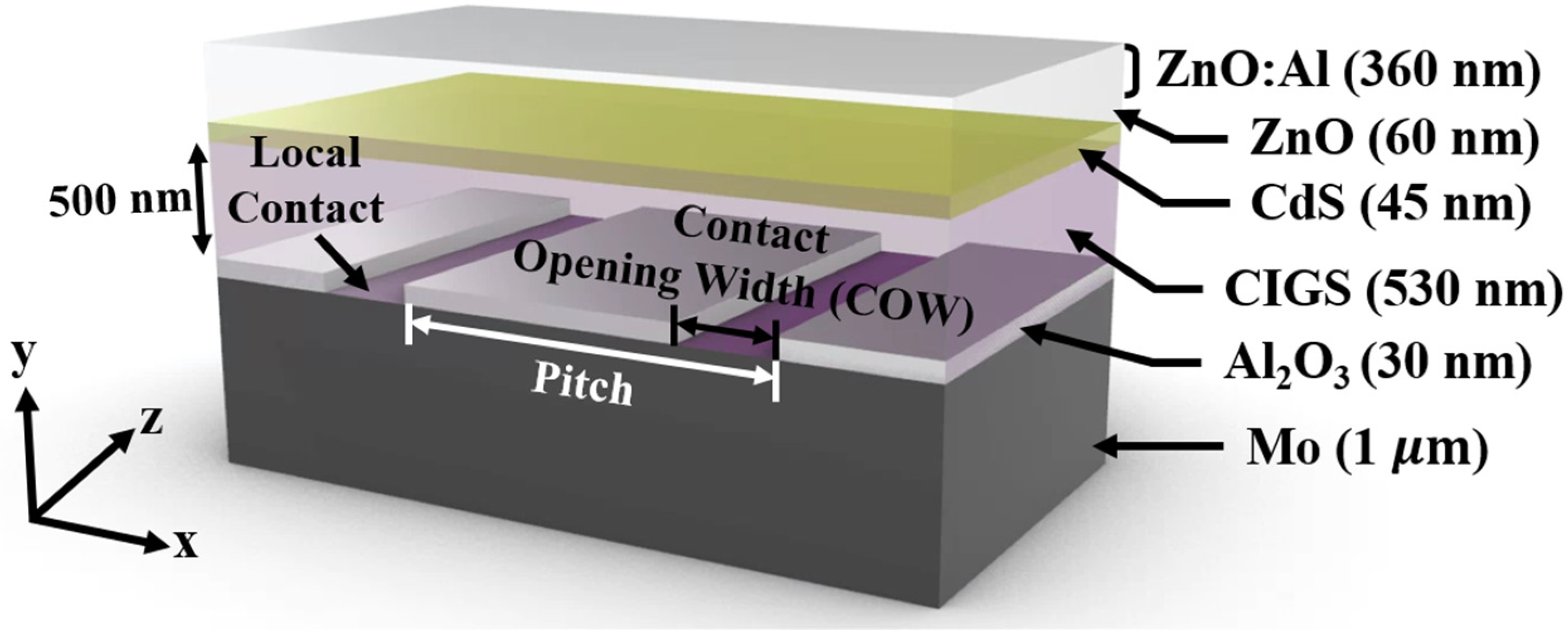 Sensors 21 04849 g001