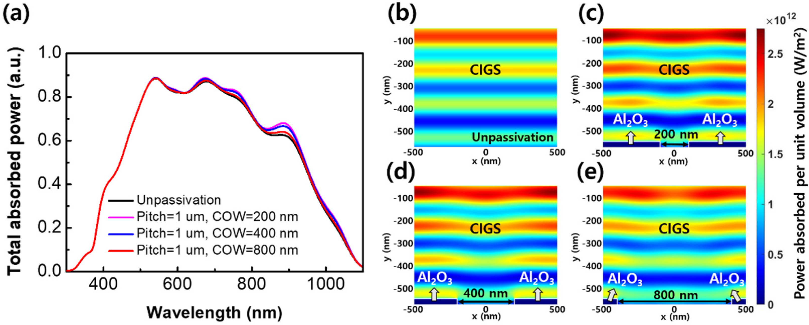 Sensors 21 04849 g003