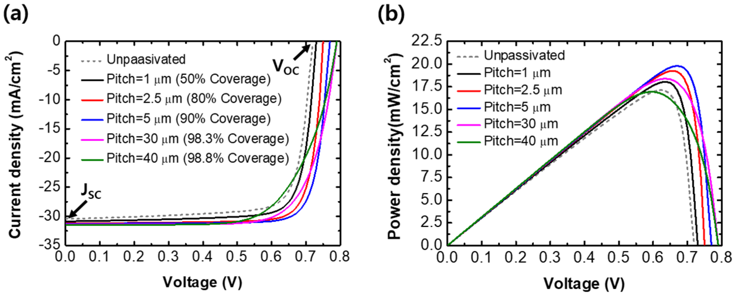 Sensors 21 04849 g004