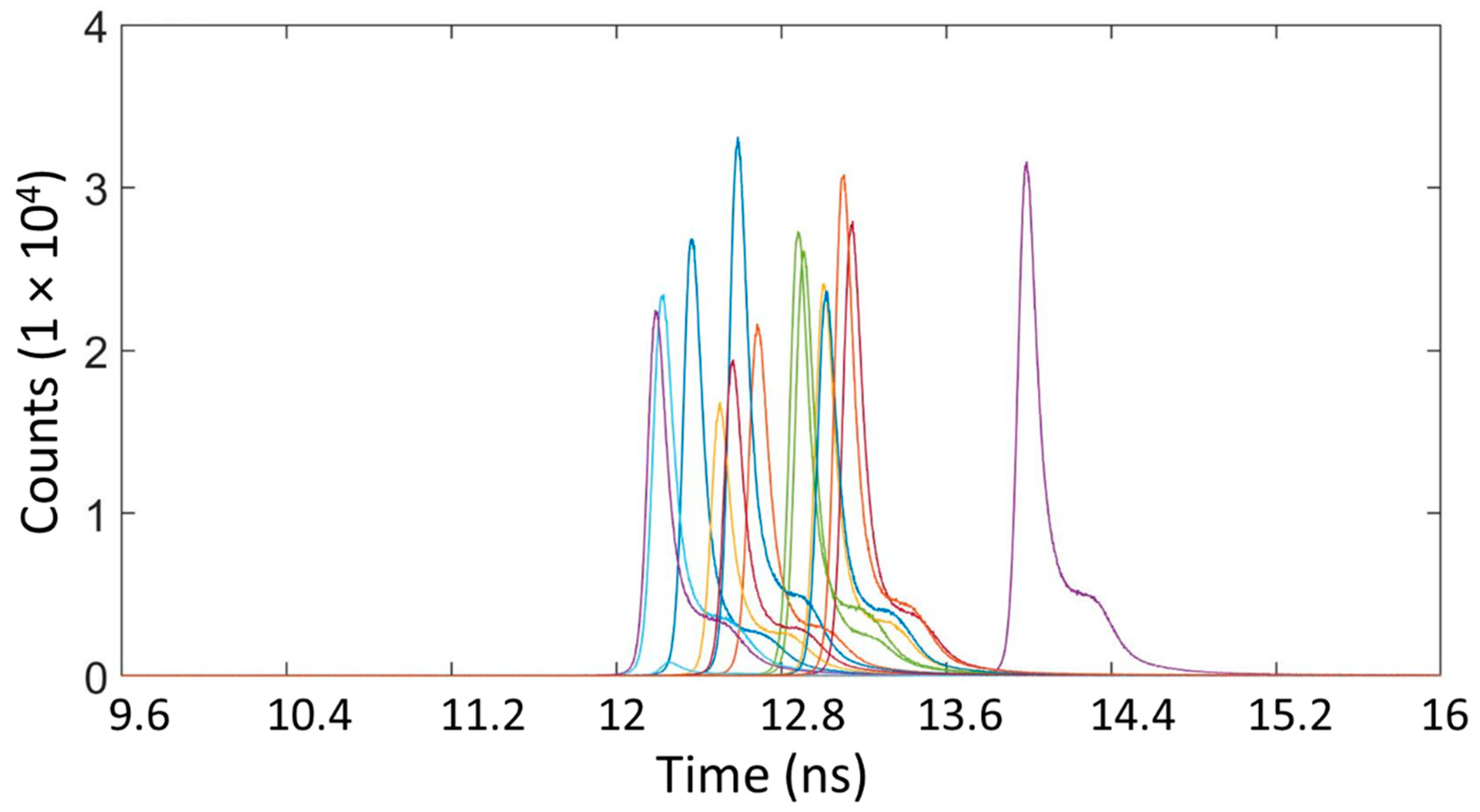 Sensors 21 04850 g002