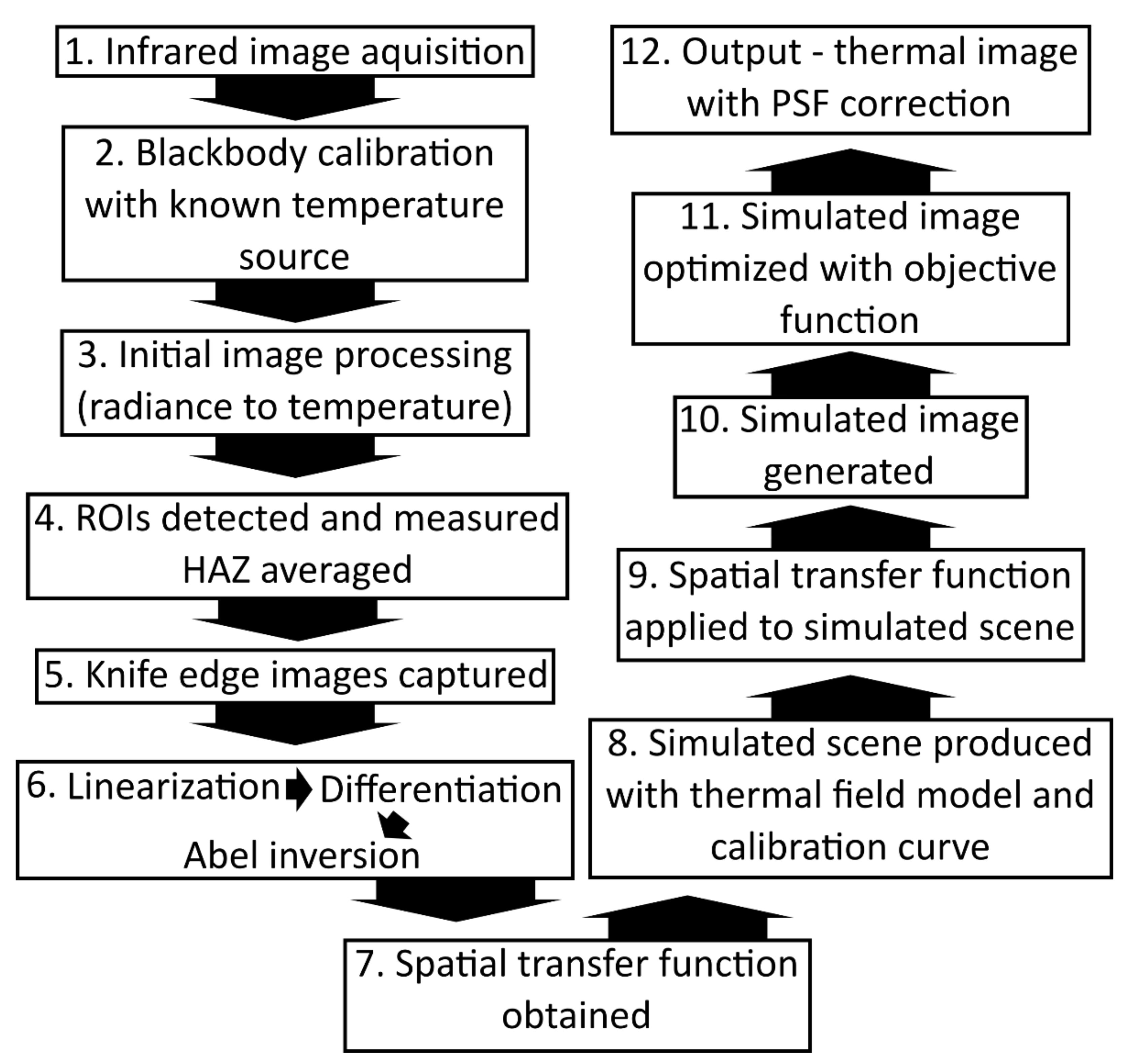 0-200 Degree Digital TEMPERATURE GUN/ INFRARED THERMAL IMAGER