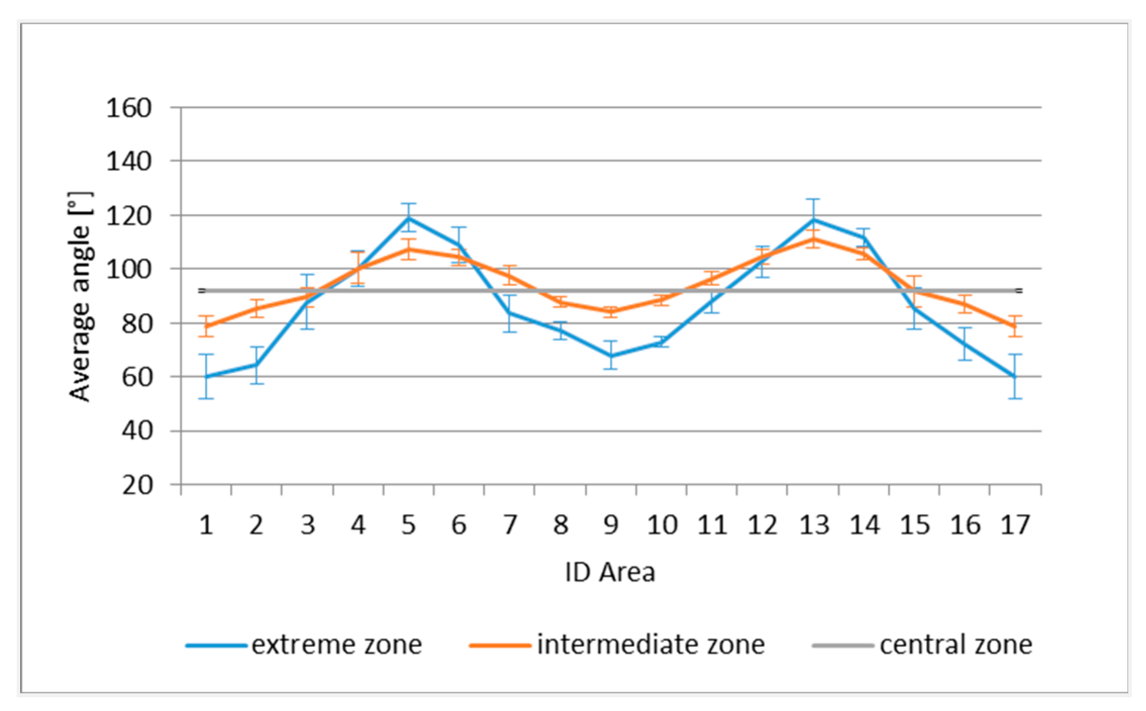 Sensors 21 04875 g009
