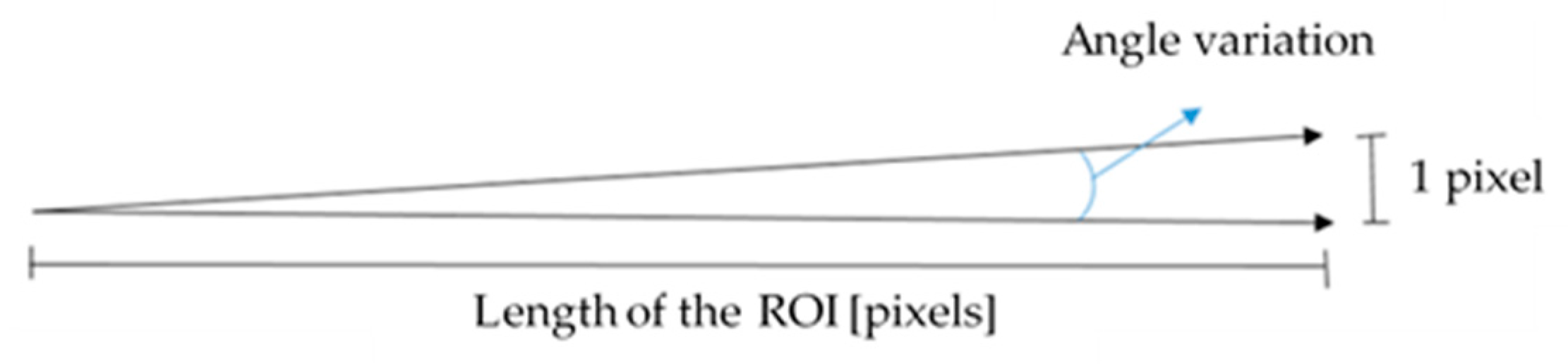 Sensors 21 04875 g013
