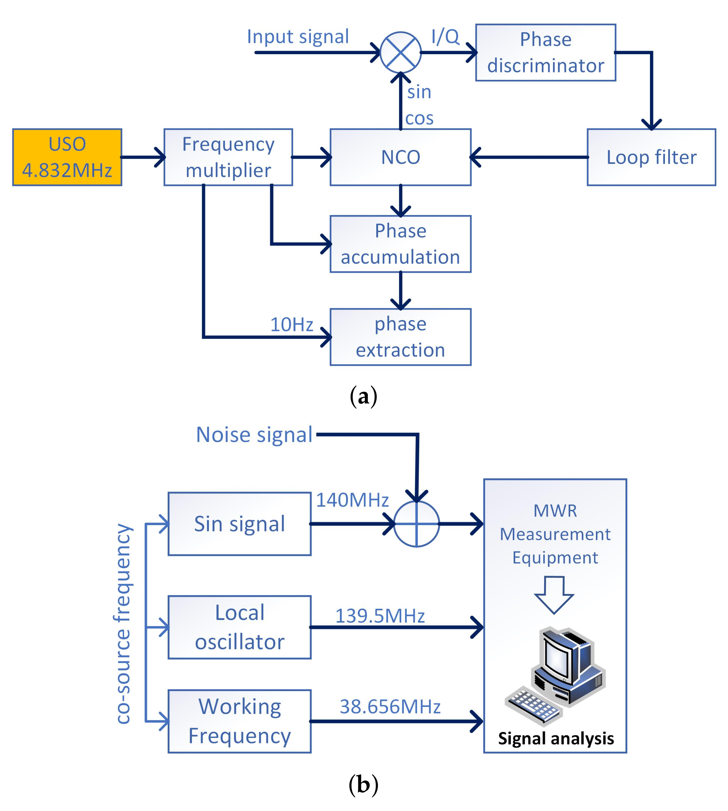 Sensors 21 04883 g008