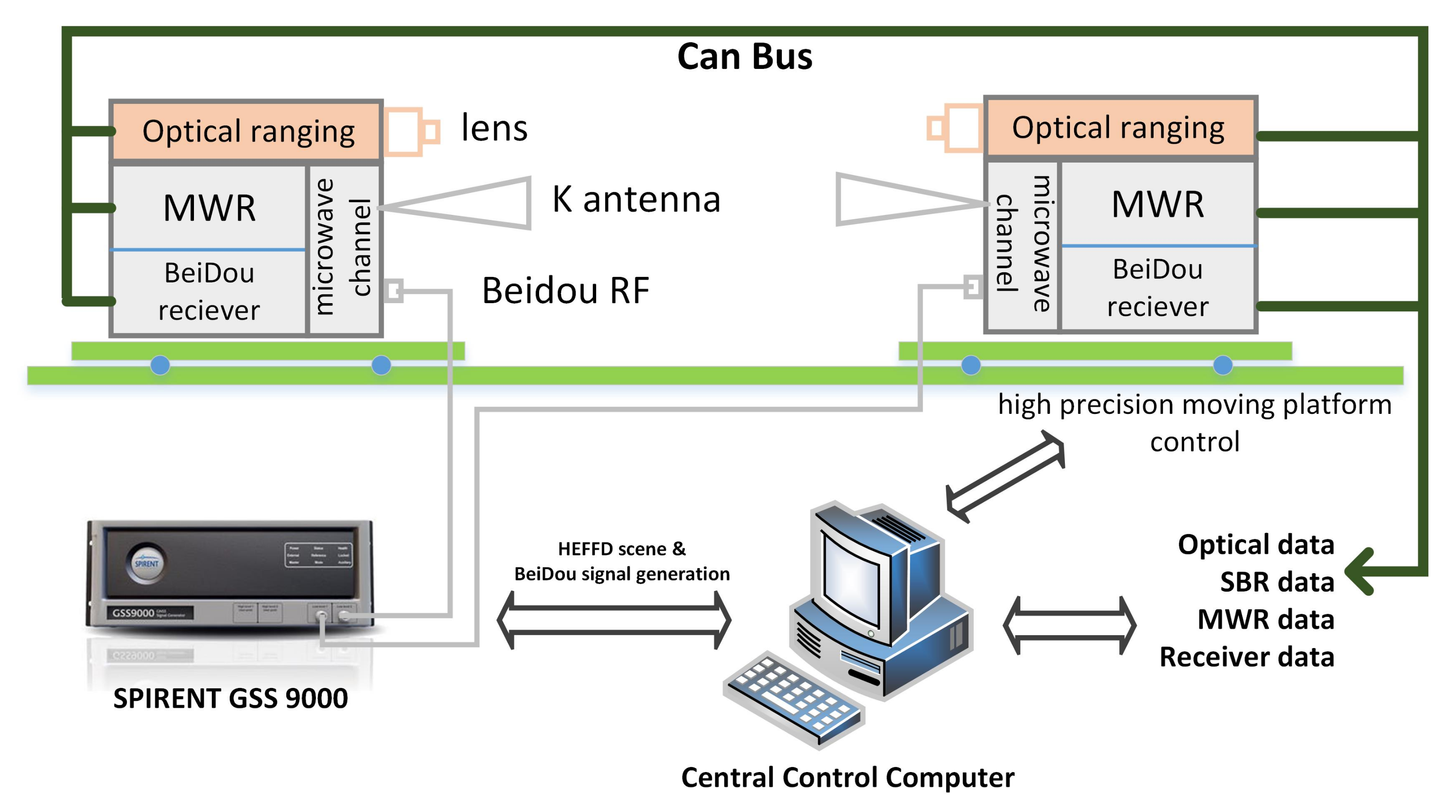 Sensors 21 04883 g011