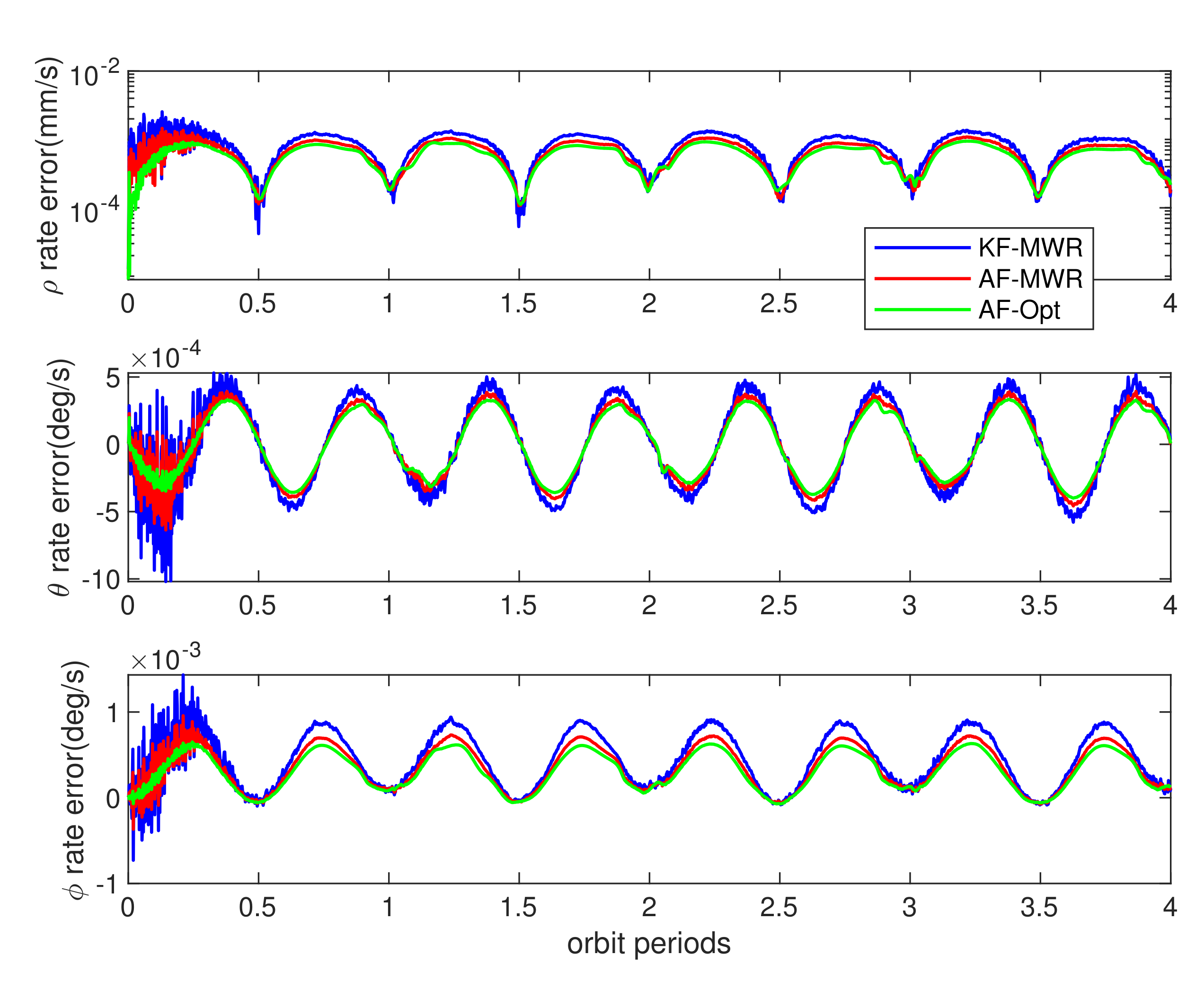 Sensors 21 04883 g015
