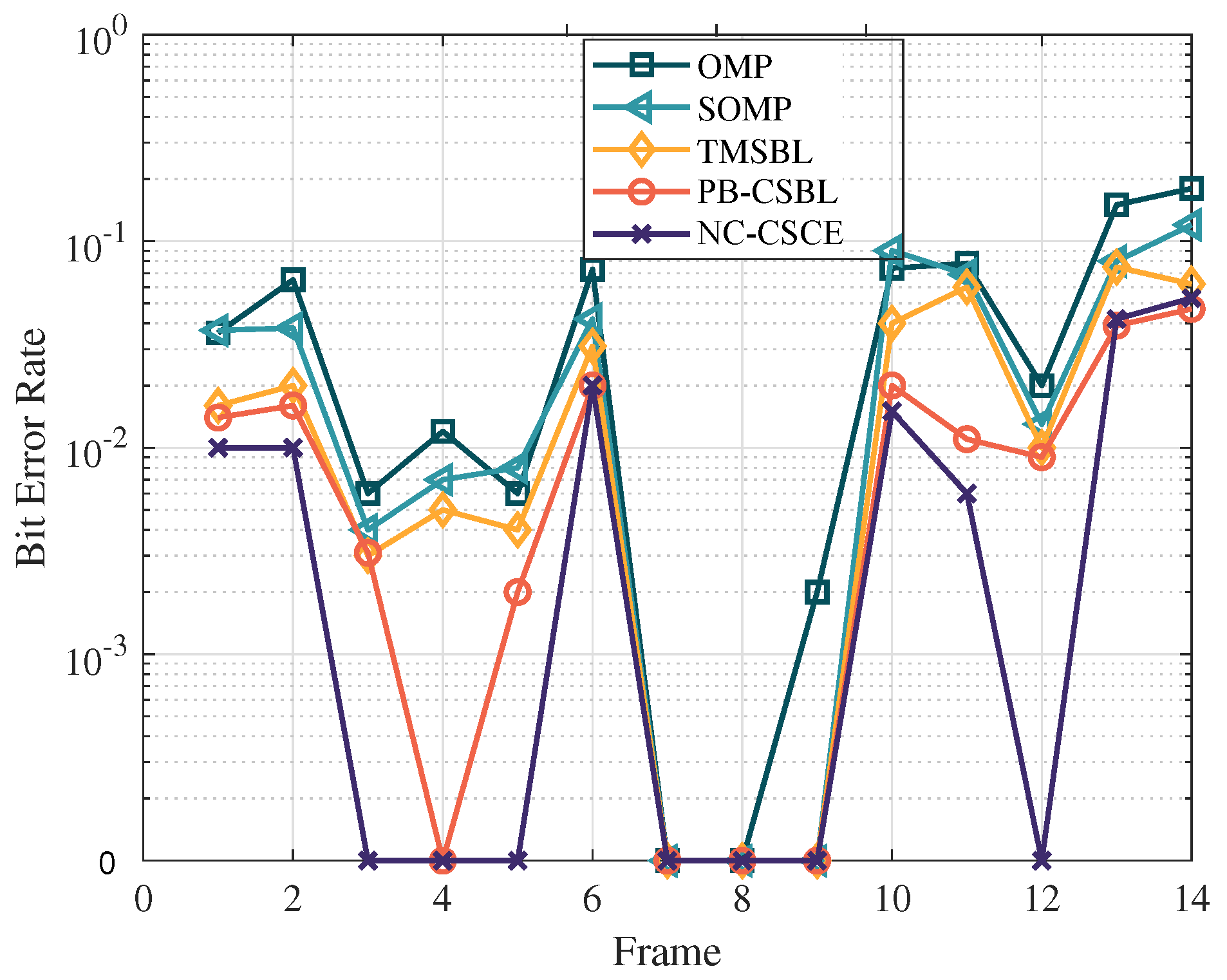 Sensors 21 04889 g008