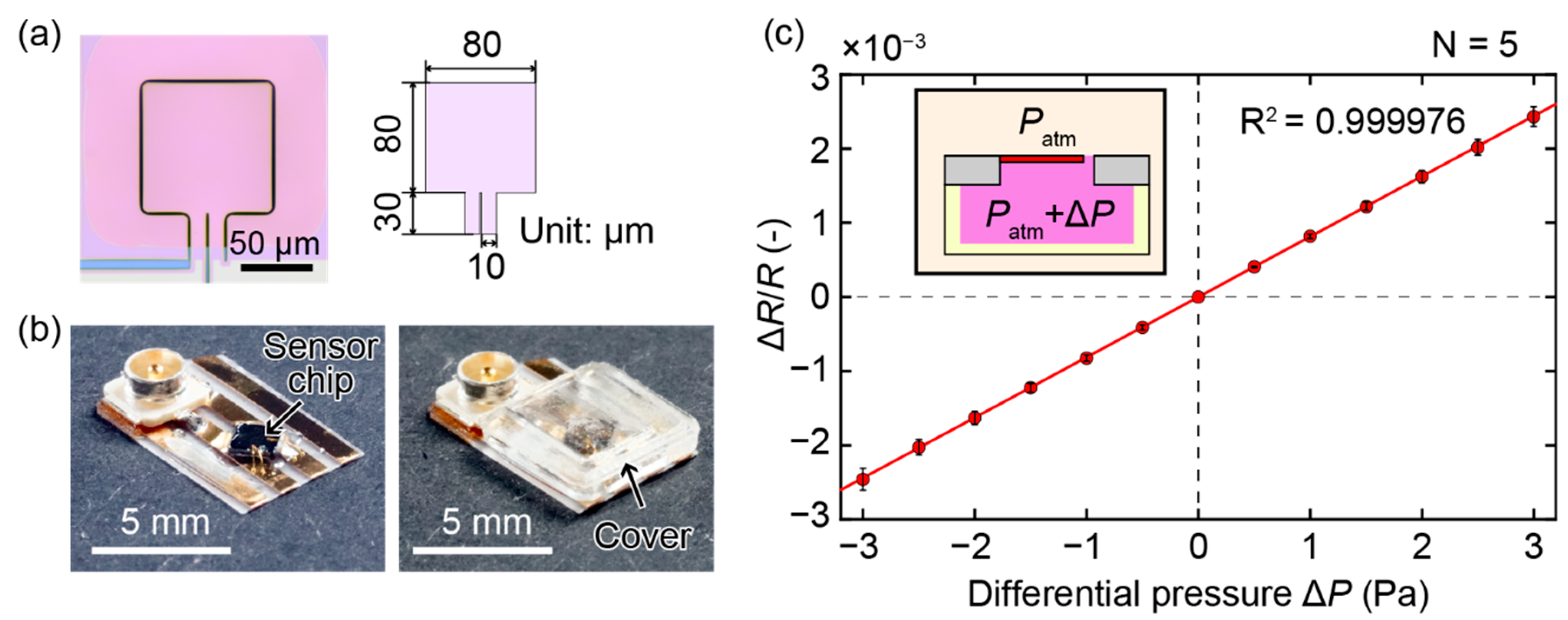 Sensors 21 04895 g002