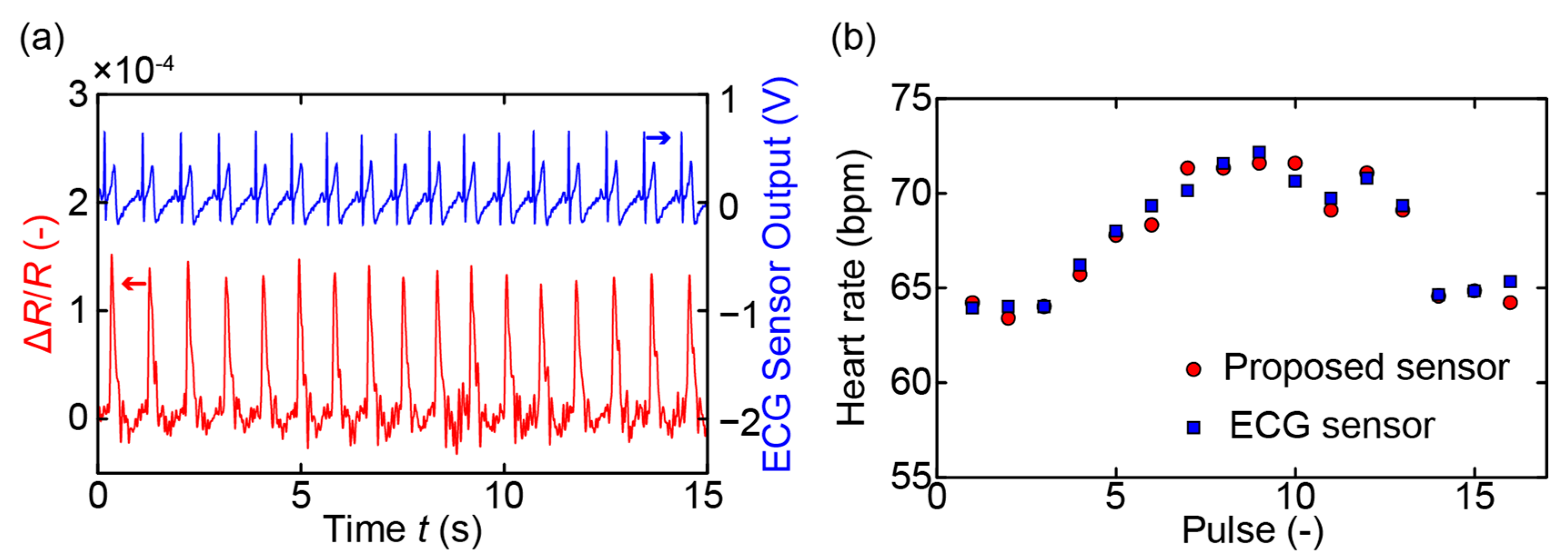 Sensors 21 04895 g006