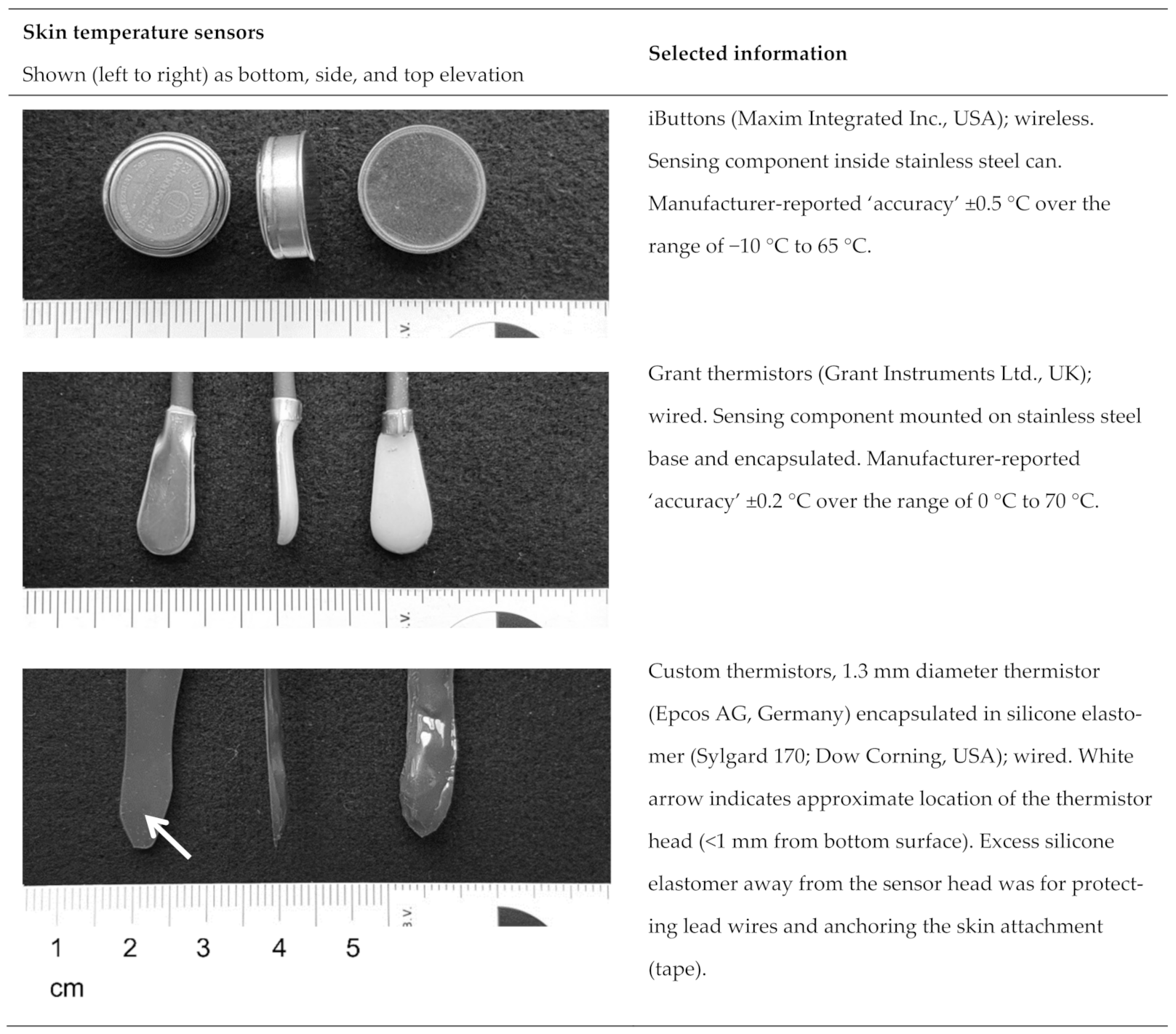 https://www.mdpi.com/sensors/sensors-21-04906/article_deploy/html/images/sensors-21-04906-g002.png