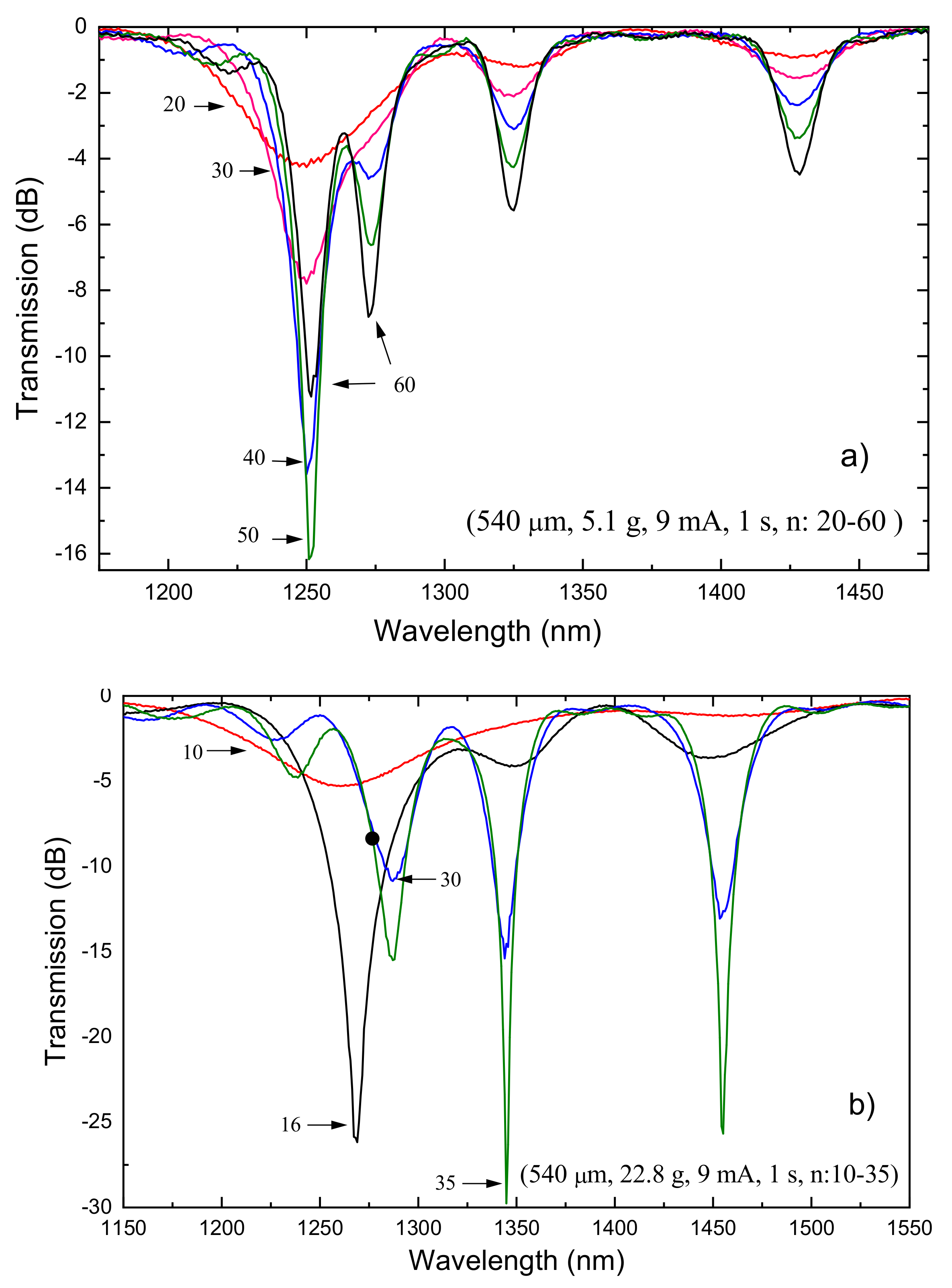 Sensors 21 04914 g005