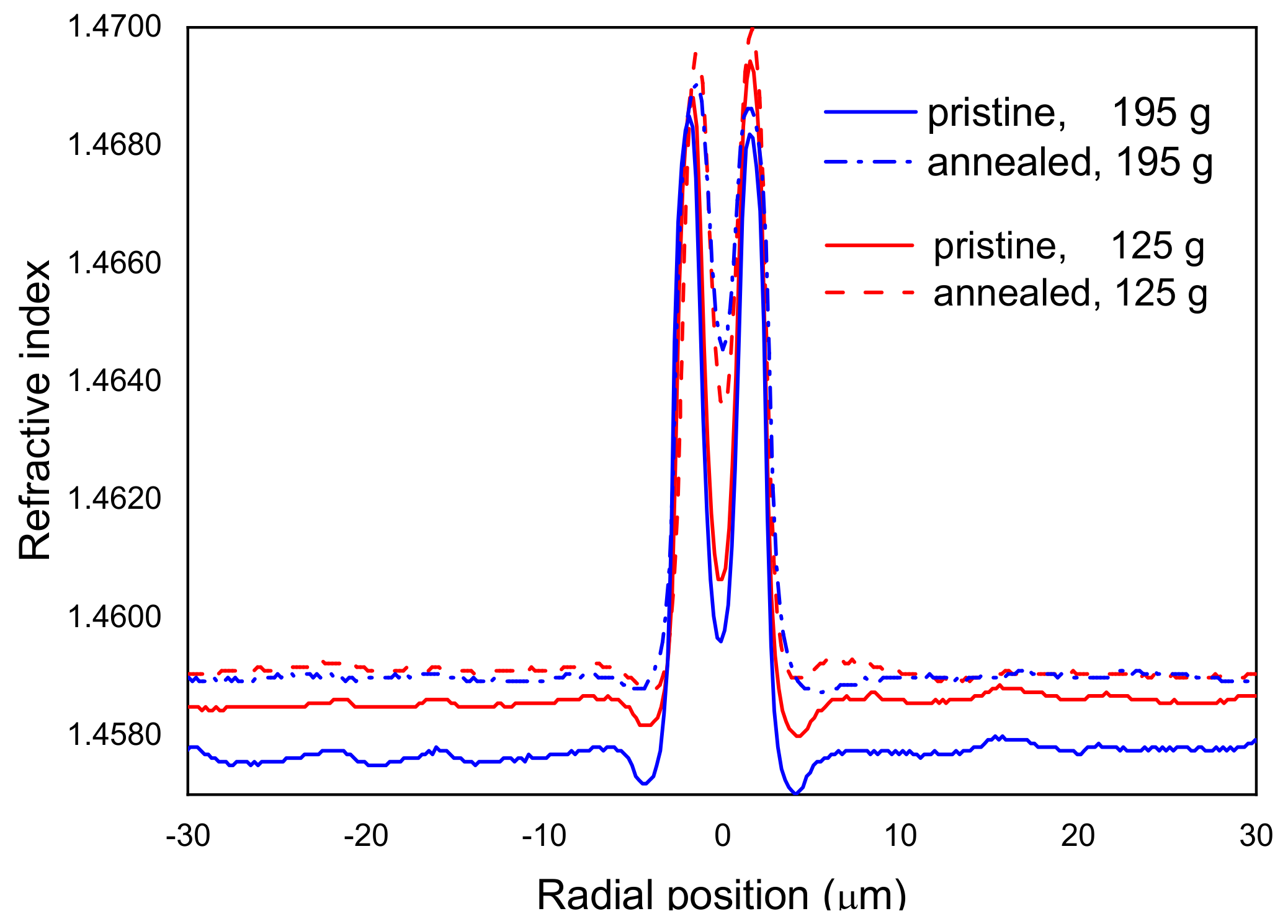 Sensors 21 04914 g010