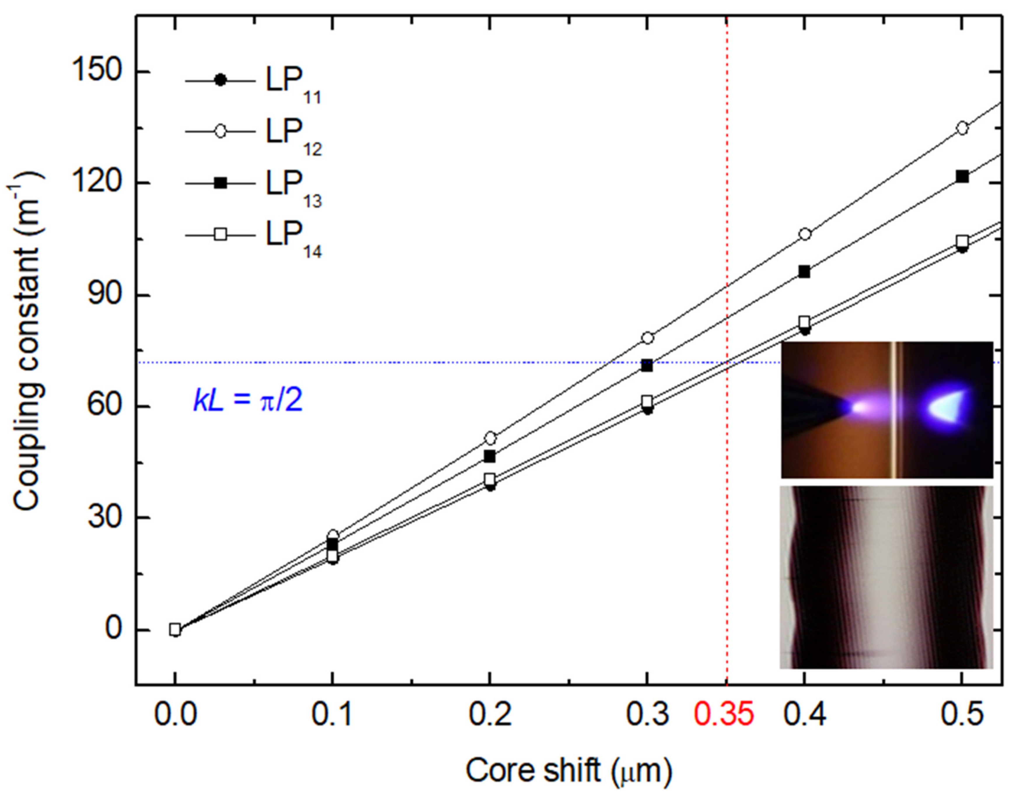 Sensors 21 04914 g014