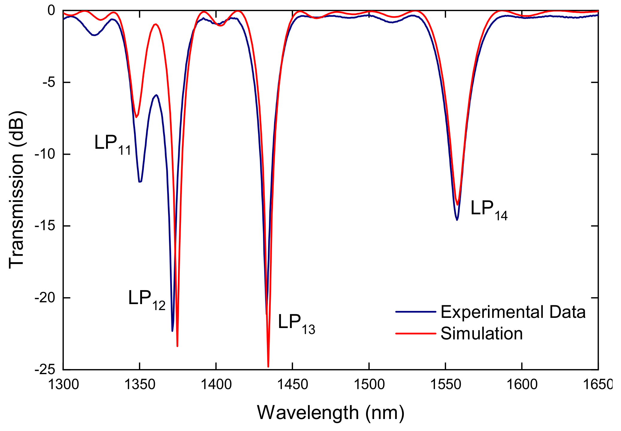 Sensors 21 04914 g015