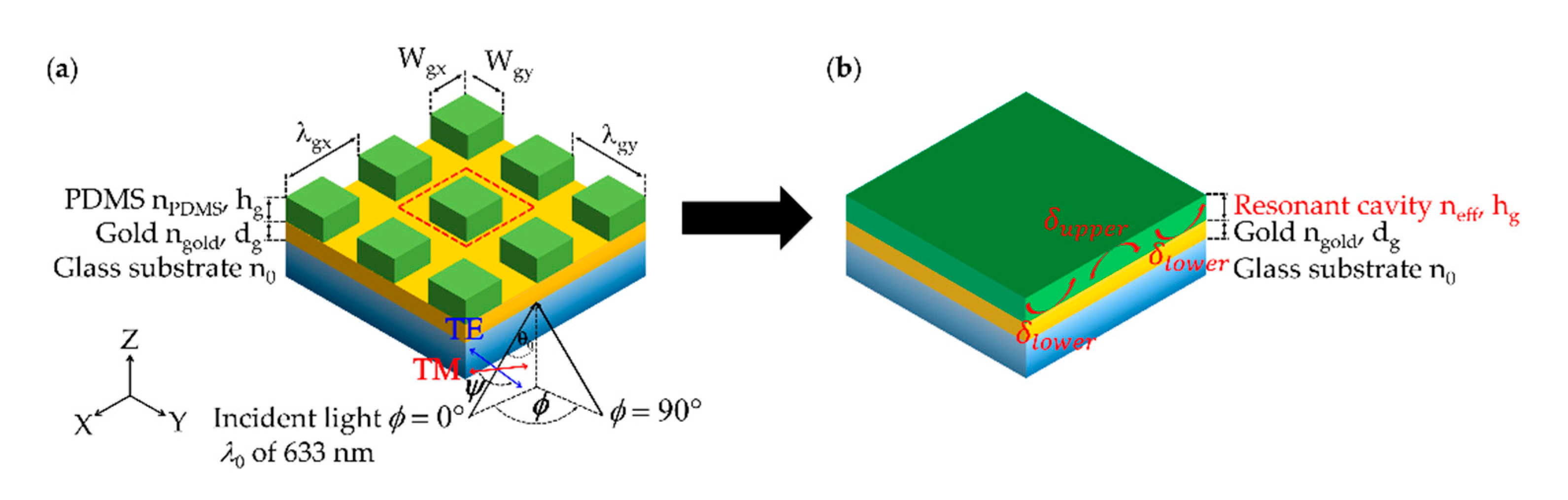 Sensors 21 04958 g004