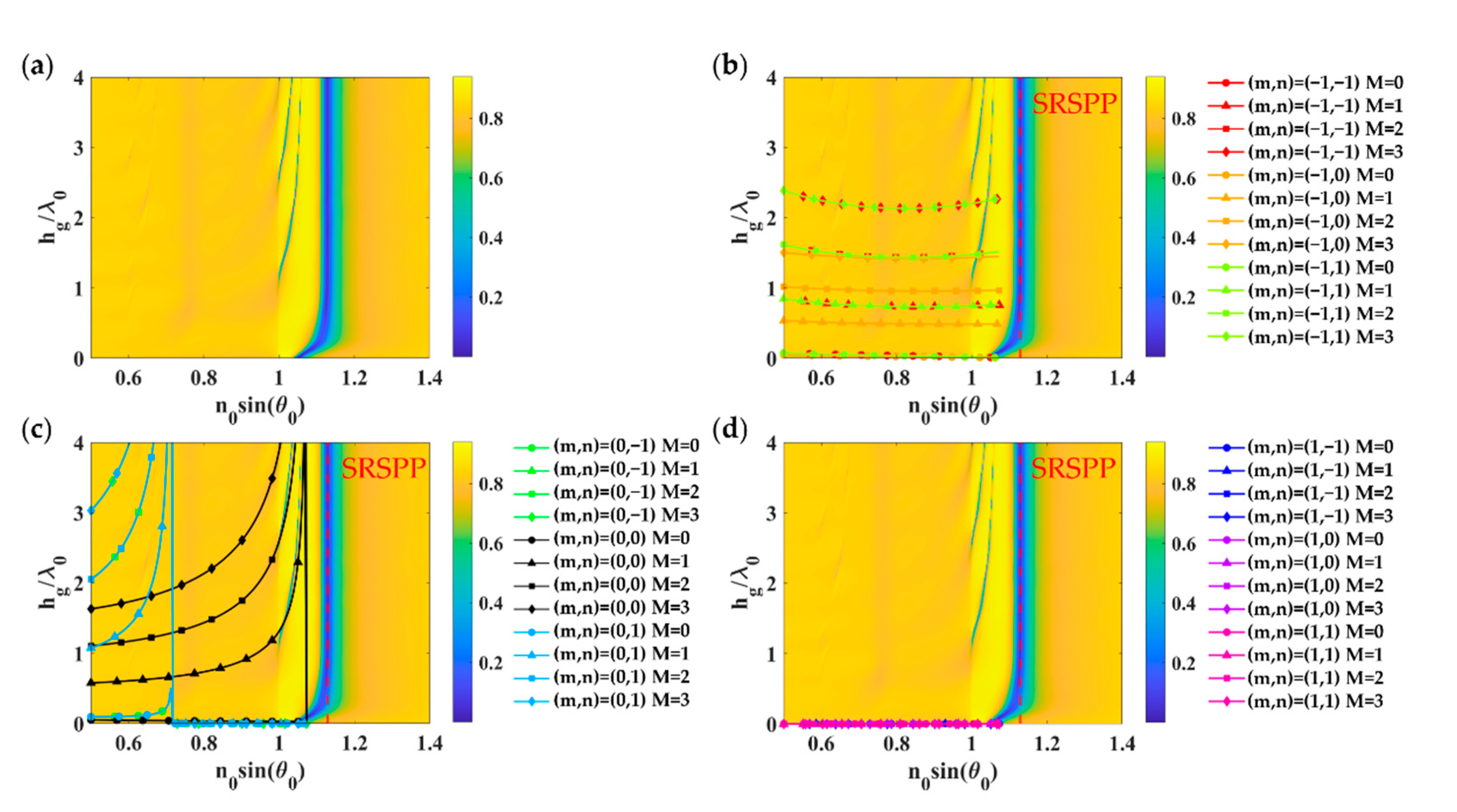 Sensors 21 04958 g006
