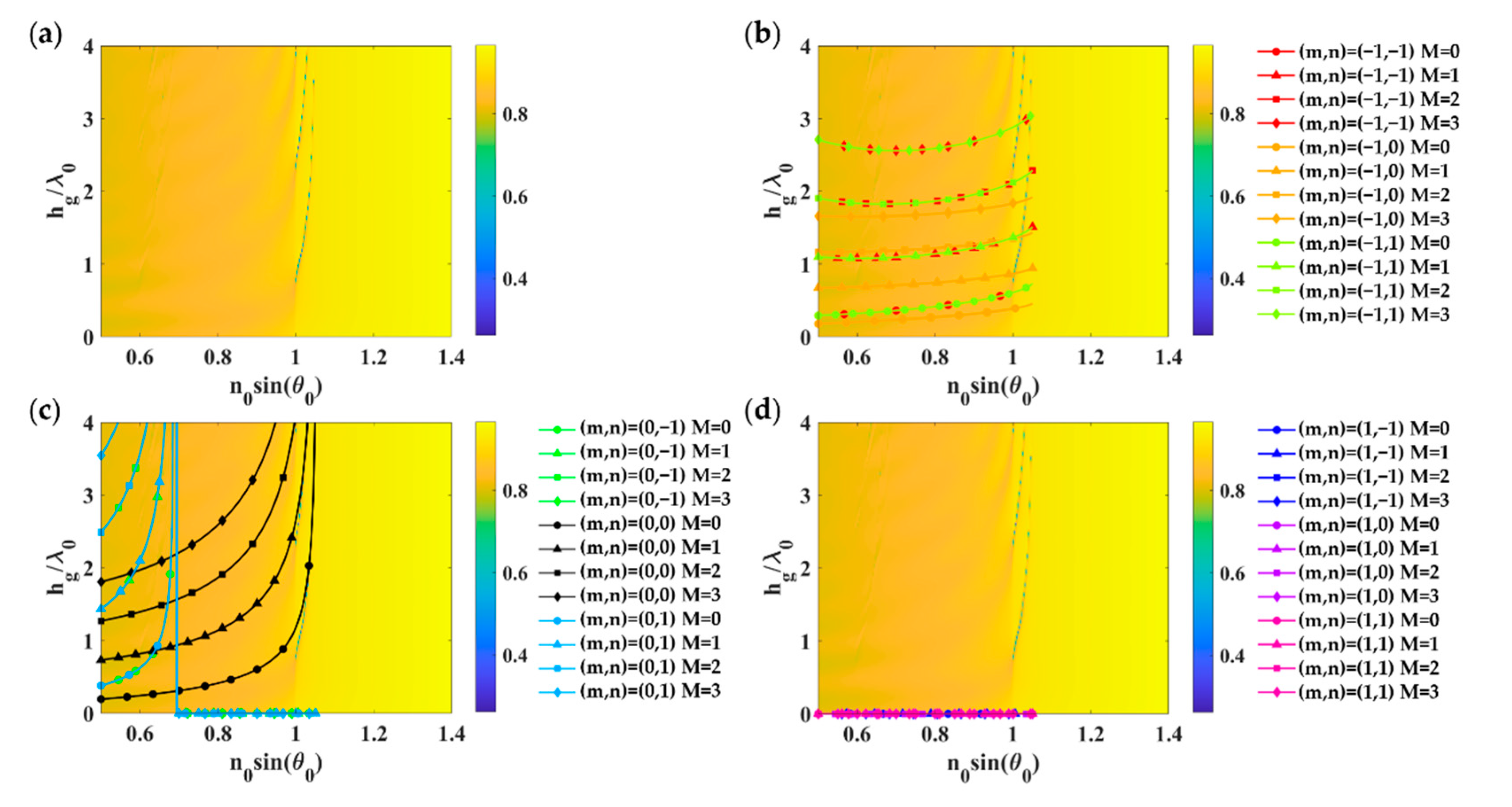 Sensors 21 04958 g007