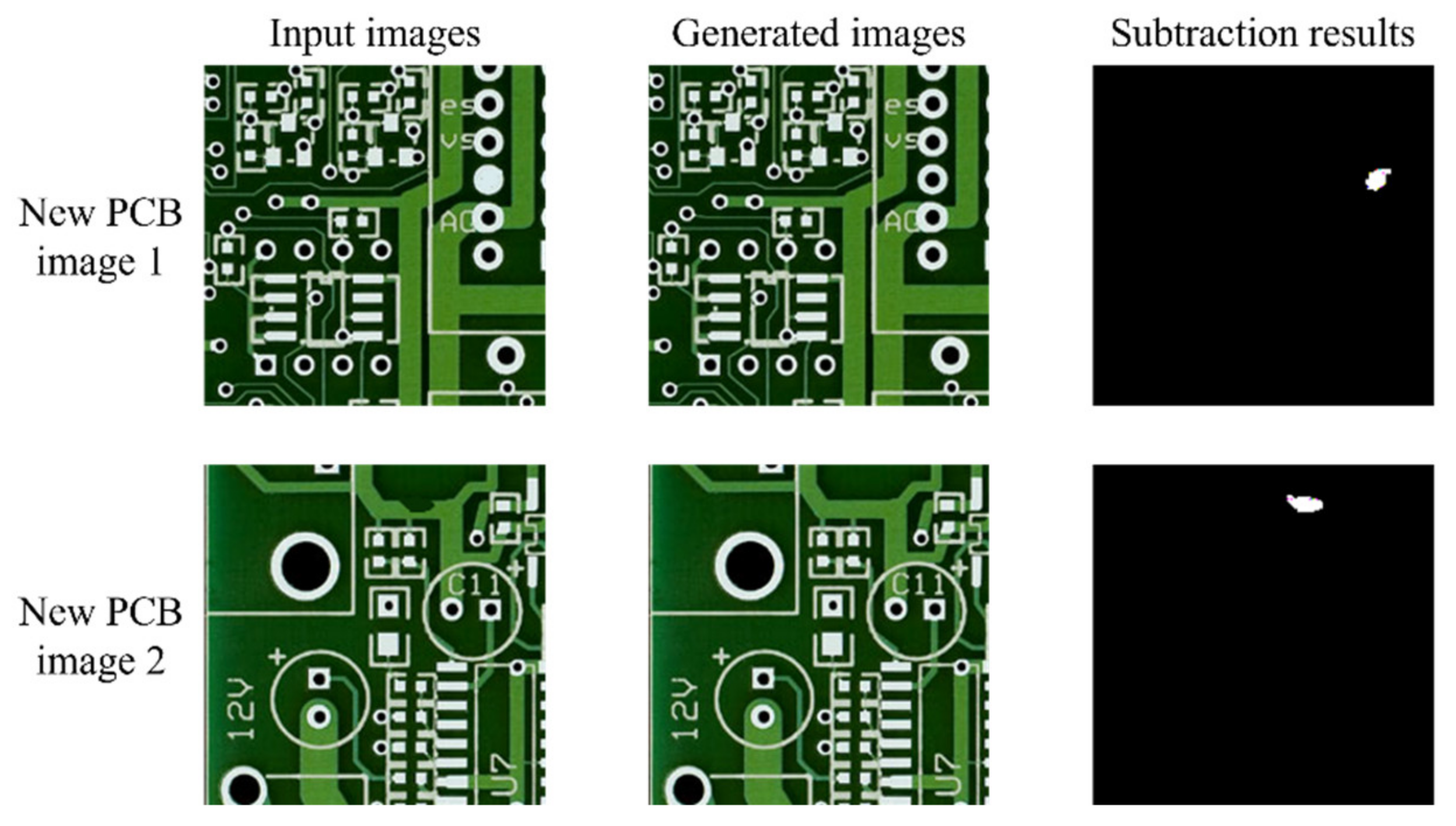 Sensors | Free Full-Text | Printed Circuit Board Defect Detection Using  Deep Learning via A Skip-Connected Convolutional Autoencoder | HTML