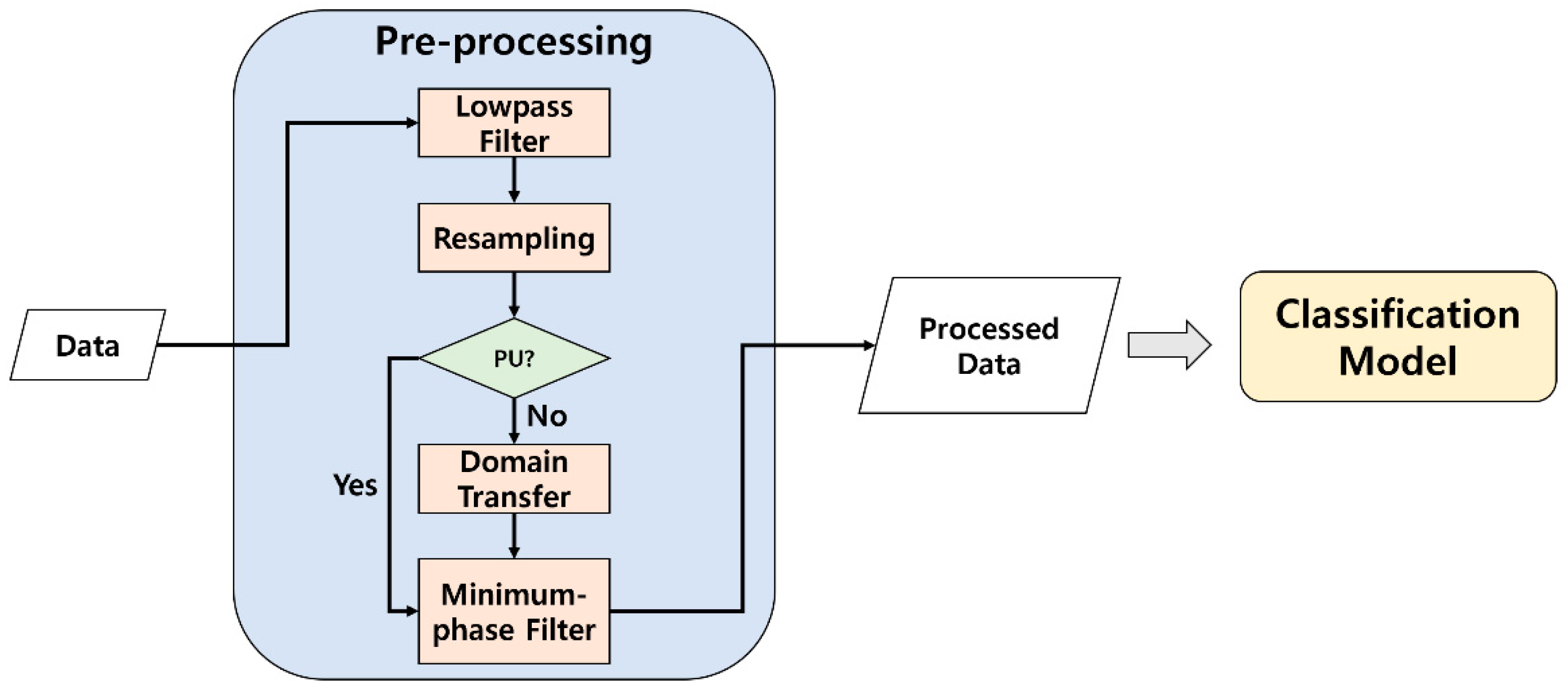 Sensors 21 04970 g001