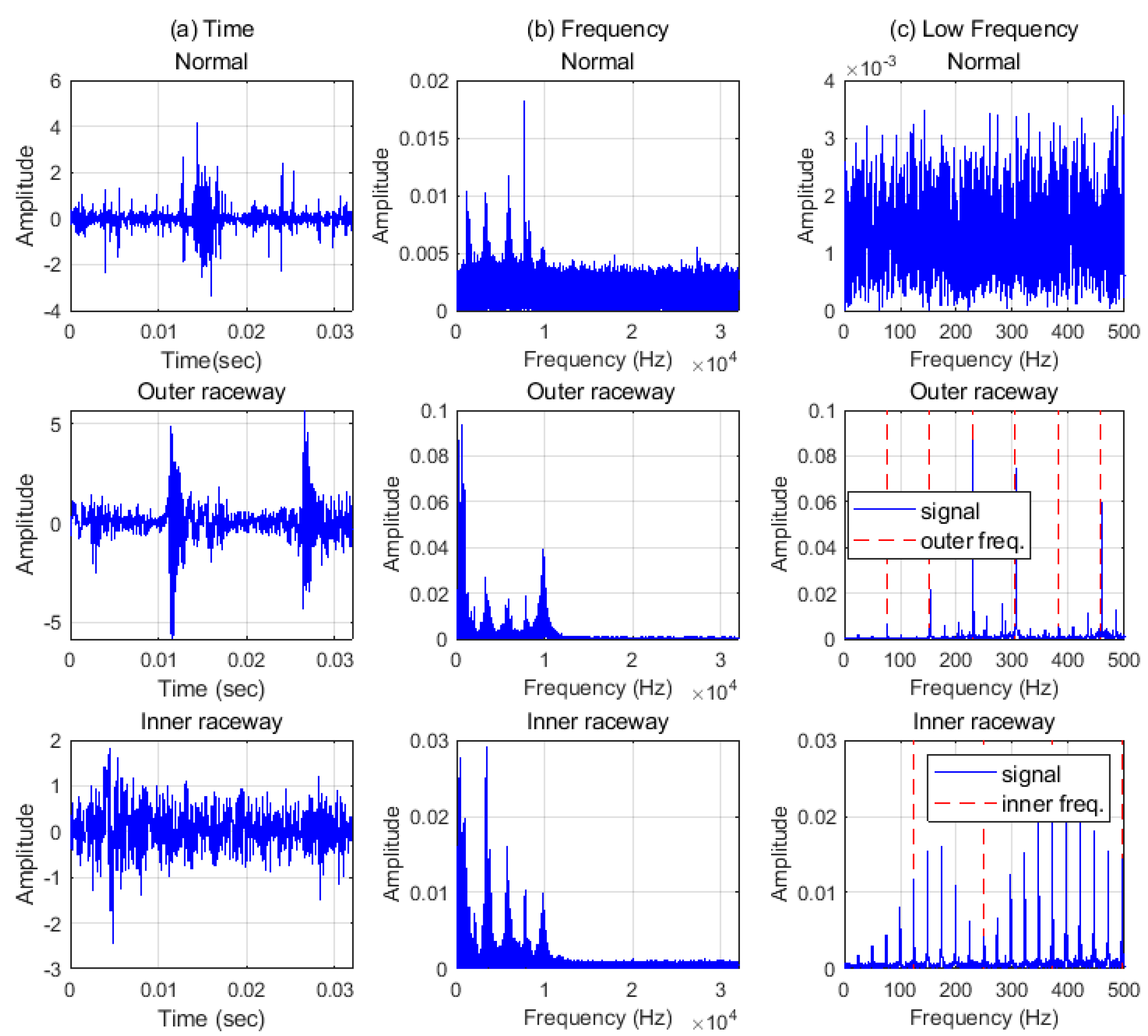 Sensors 21 04970 g007