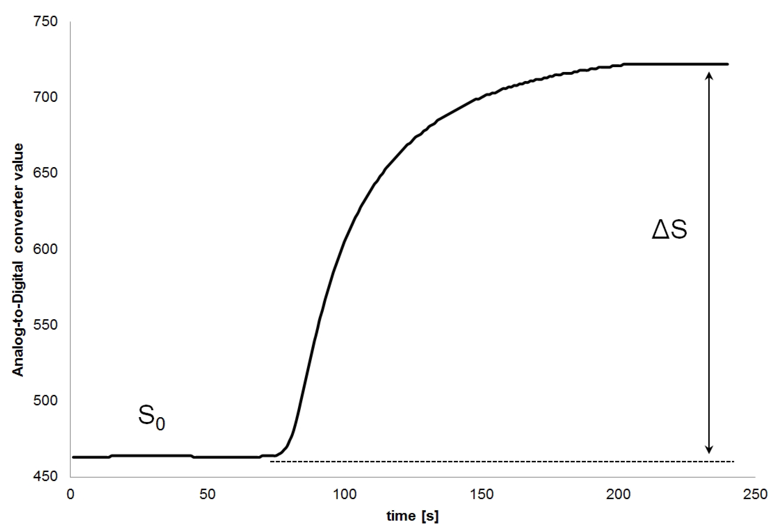 Sensors 21 04983 g002