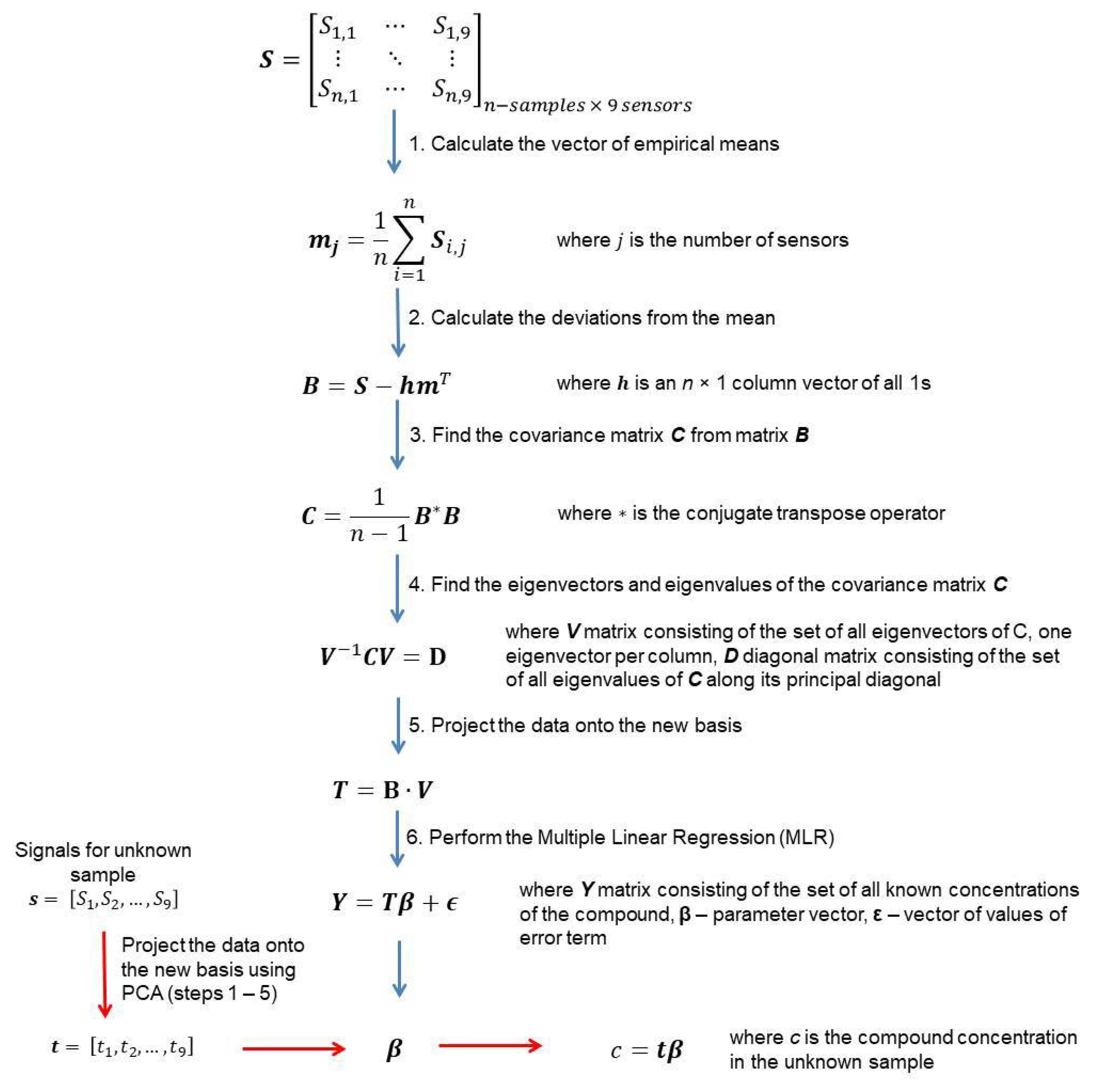 Sensors 21 04983 g003